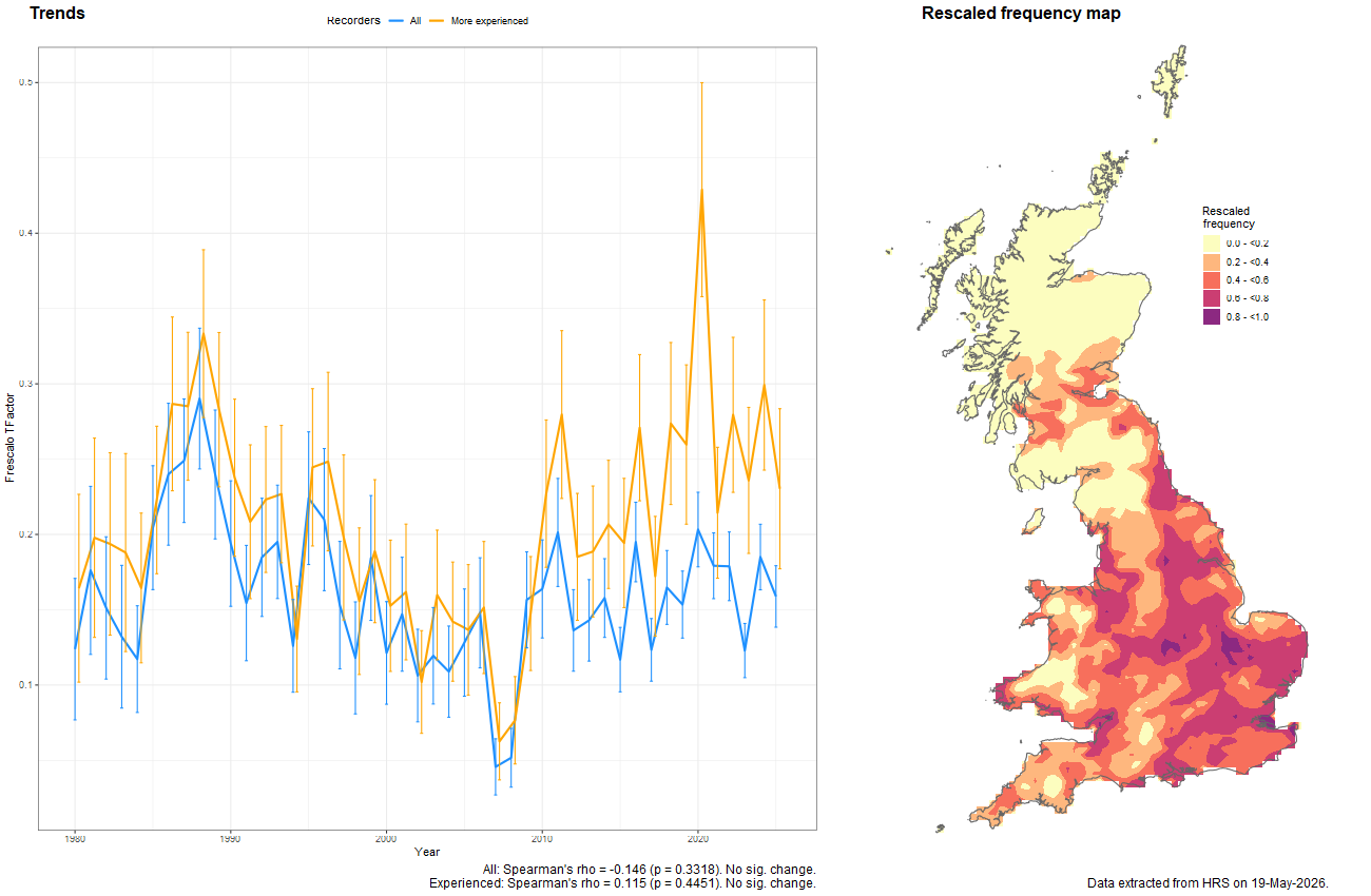 Trend plots for Anasimyia contracta