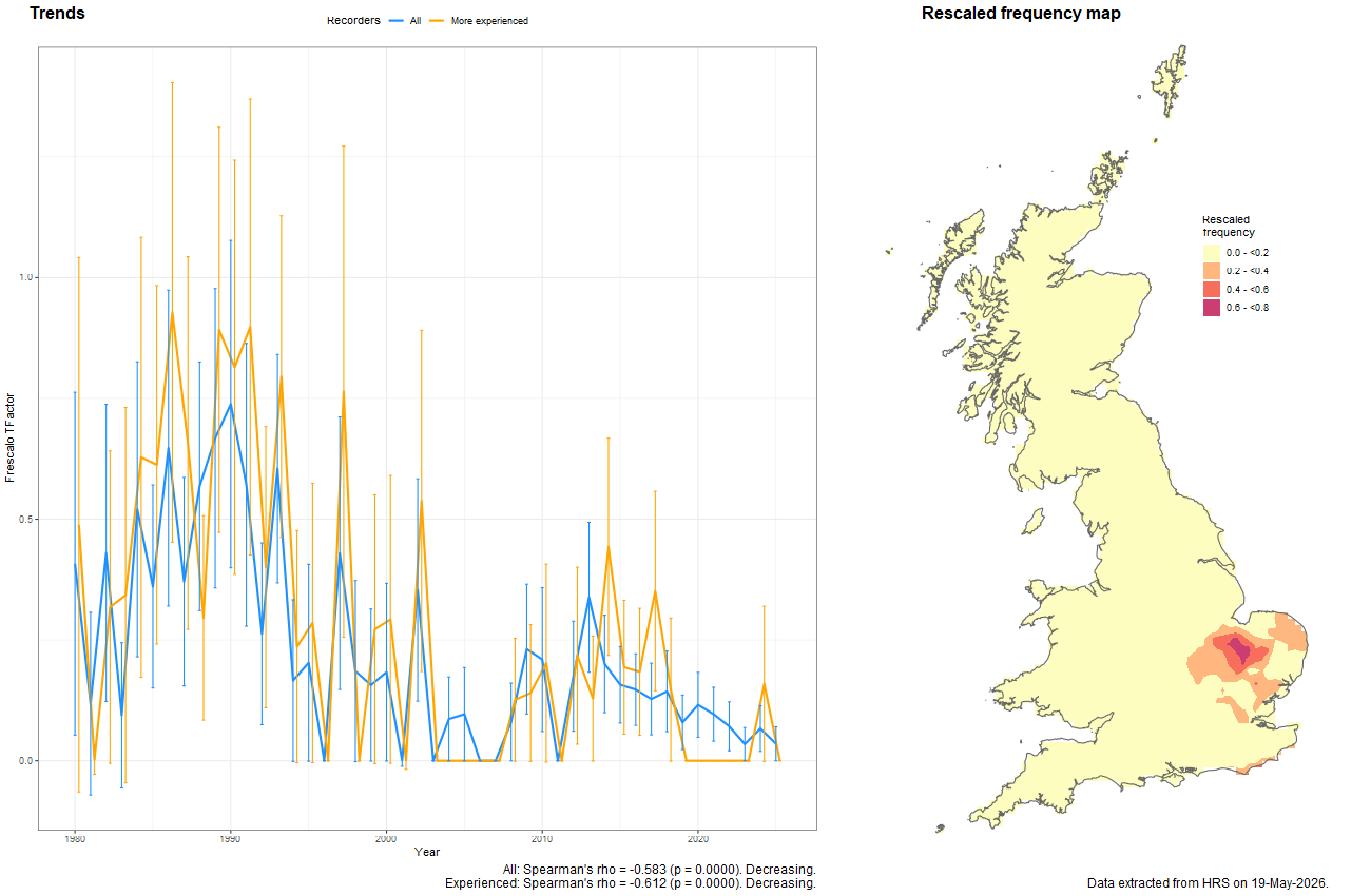 Trend plots for Anasimyia interpuncta