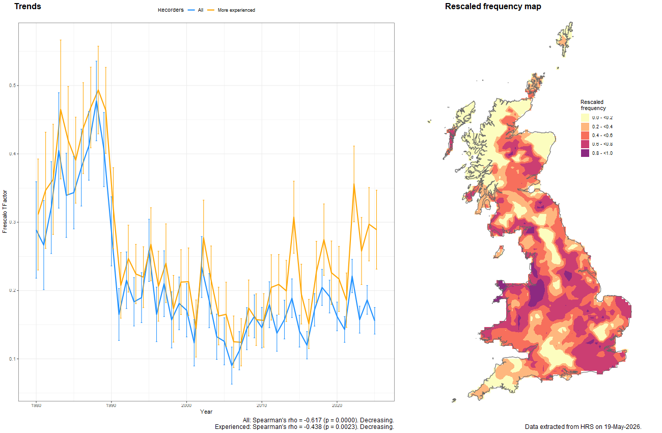 Trend plots for Anasimyia lineata