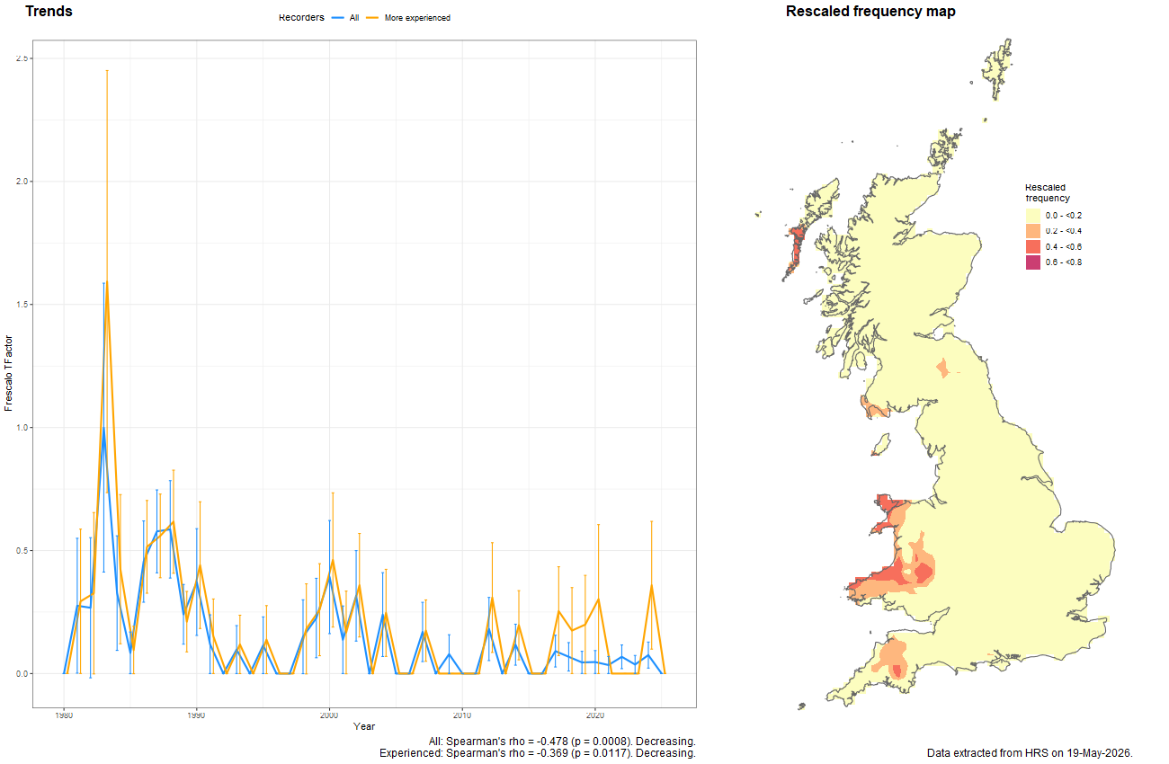 Trend plots for Anasimyia lunulata
