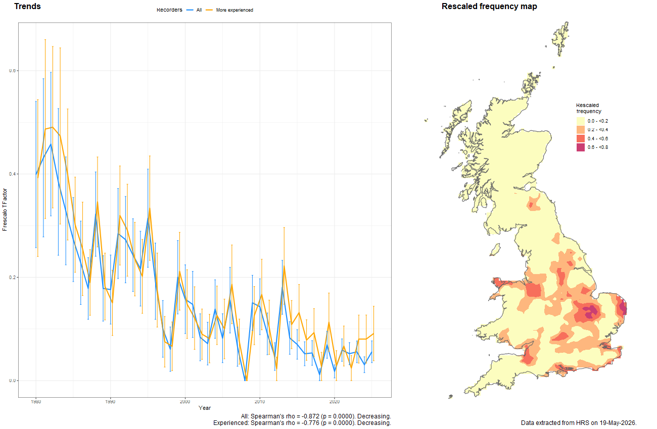Trend plots for Anasimyia transfuga