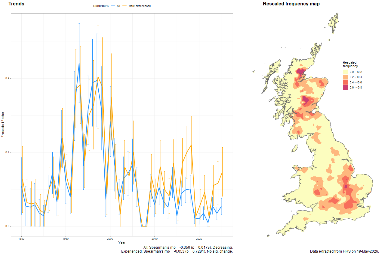 Trend plots for Brachyopa insensilis