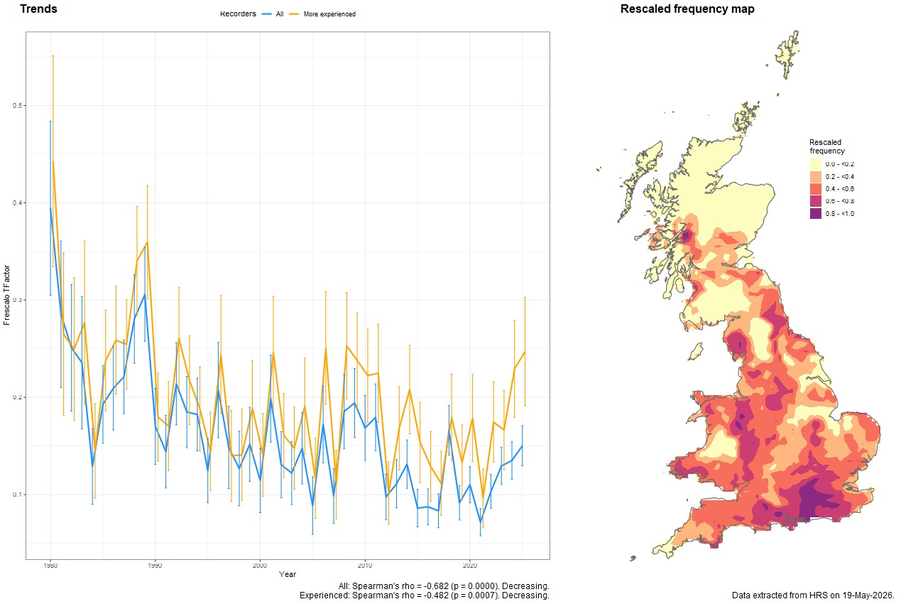 Trend plots for Brachypalpoides lentus