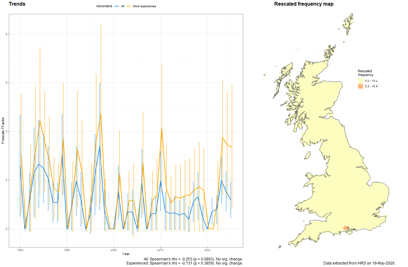 Trend plots for Caliprobola speciosa