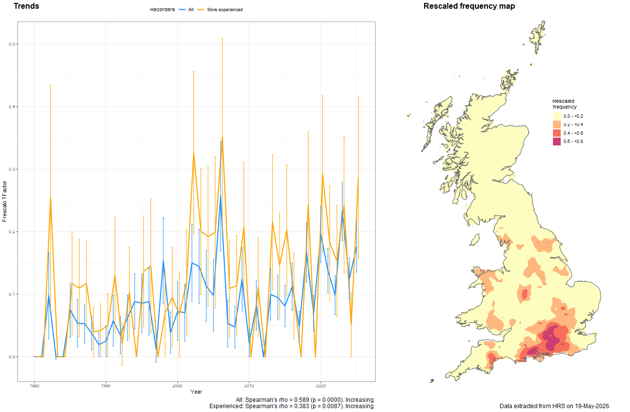 Trend plots for Callicera aurata