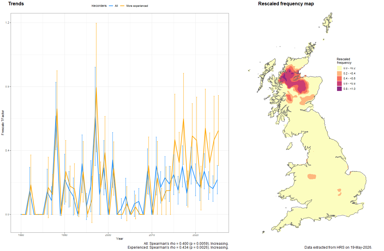 Trend plots for Callicera rufa