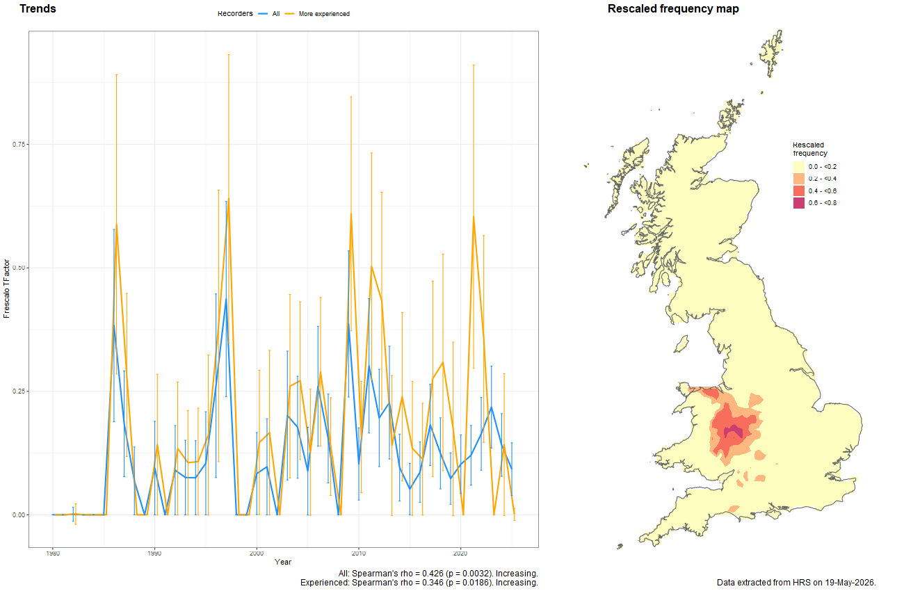 Trend plots for Chalcosyrphus eunotus