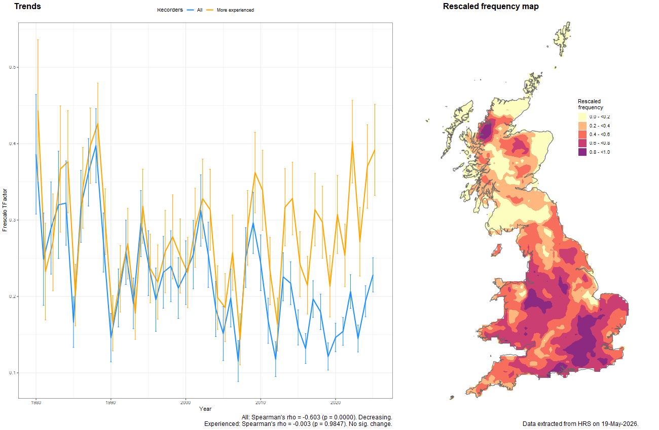 Trend plots for Chalcosyrphus nemorum