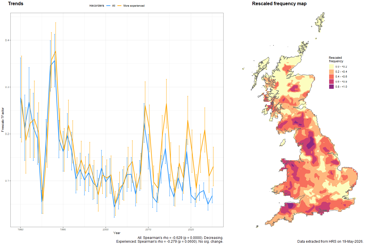 Trend plots for Cheilosia albipila