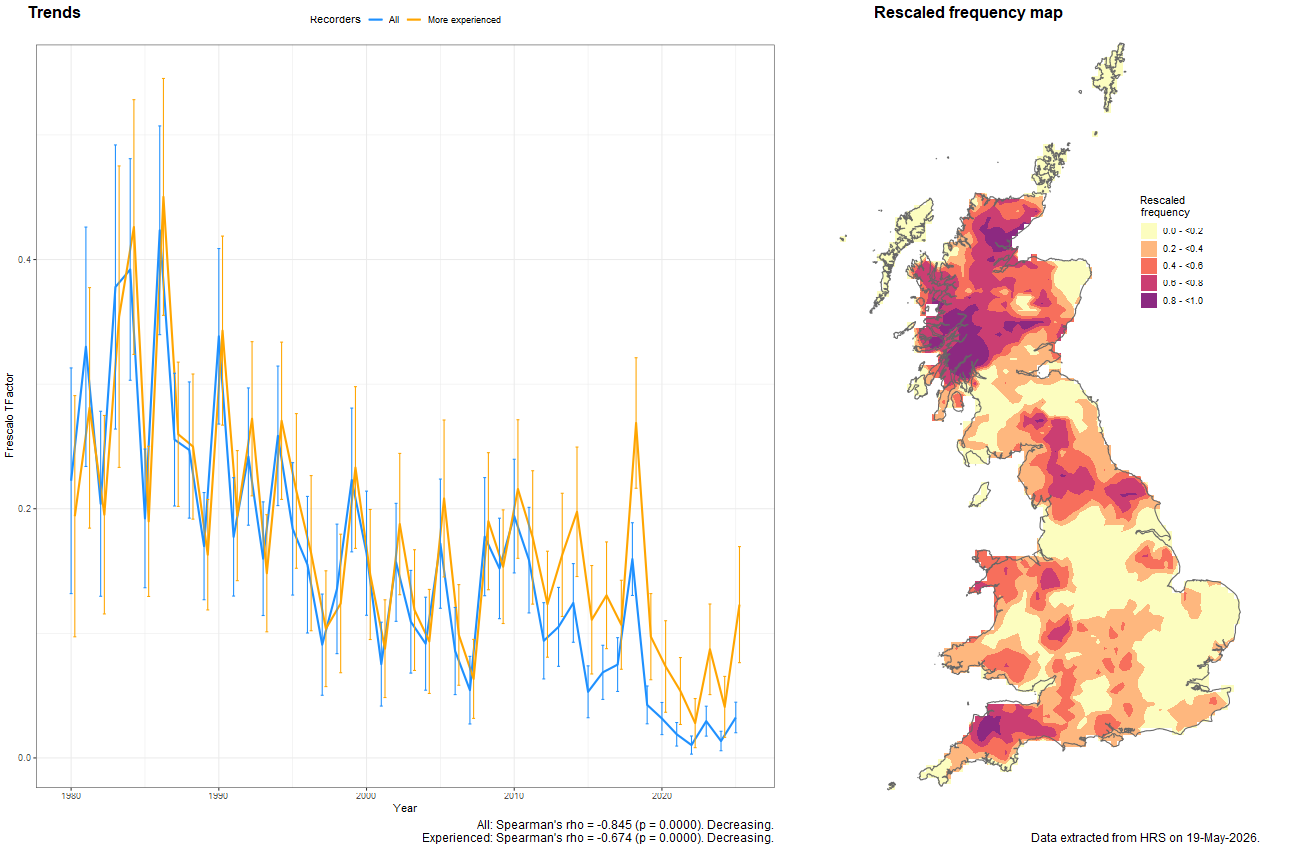 Trend plots for Cheilosia antiqua