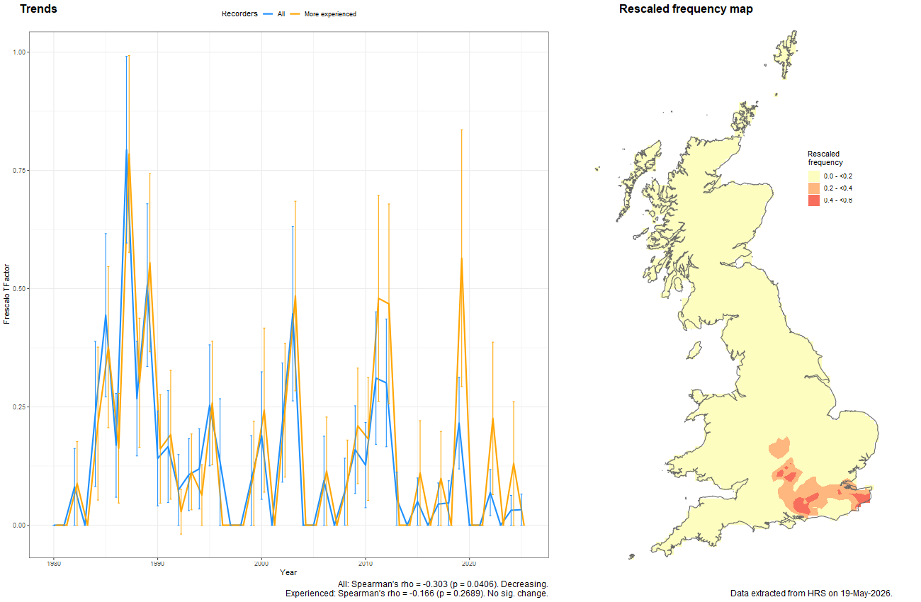 Trend plots for Cheilosia barbata