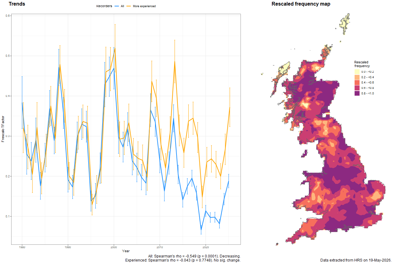 Trend plots for Cheilosia bergenstammi