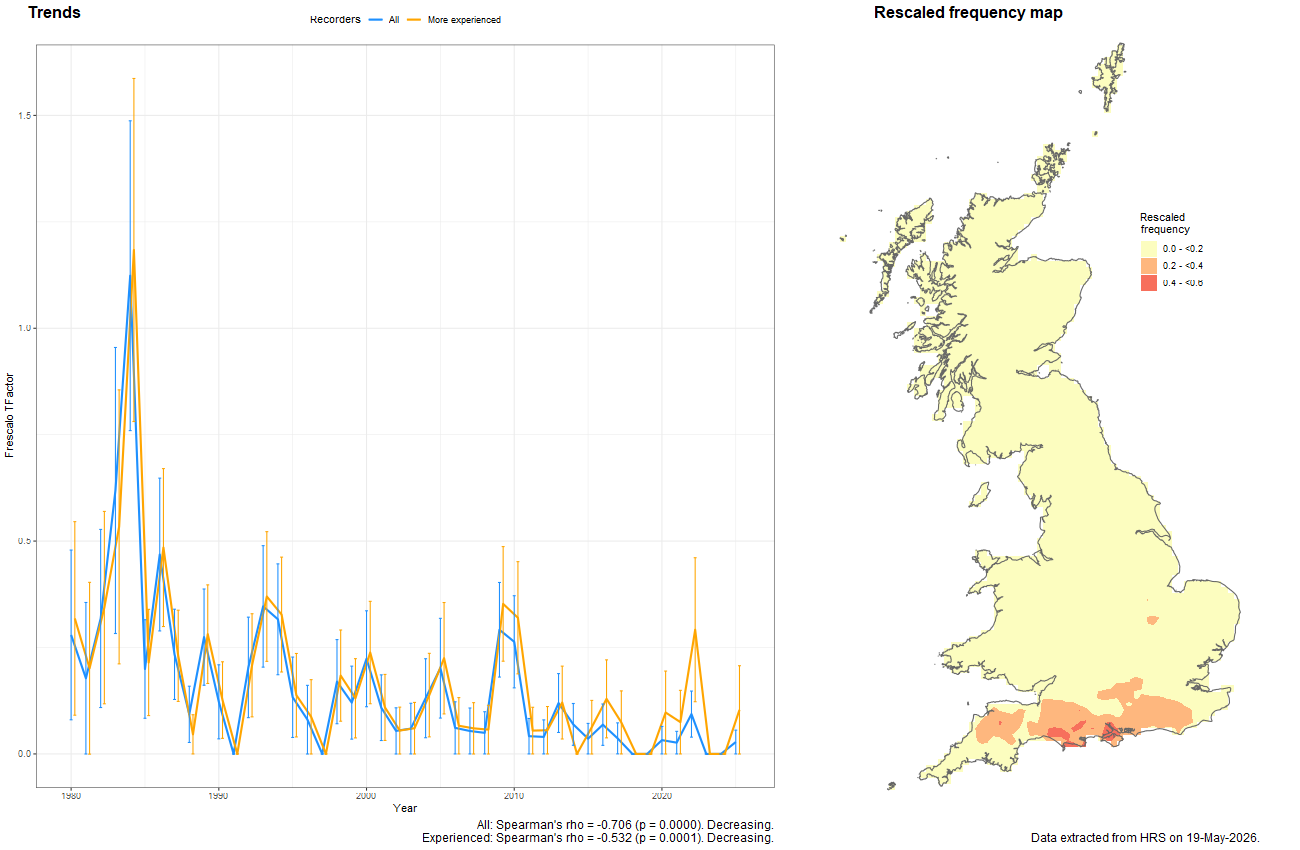 Trend plots for Cheilosia carbonaria