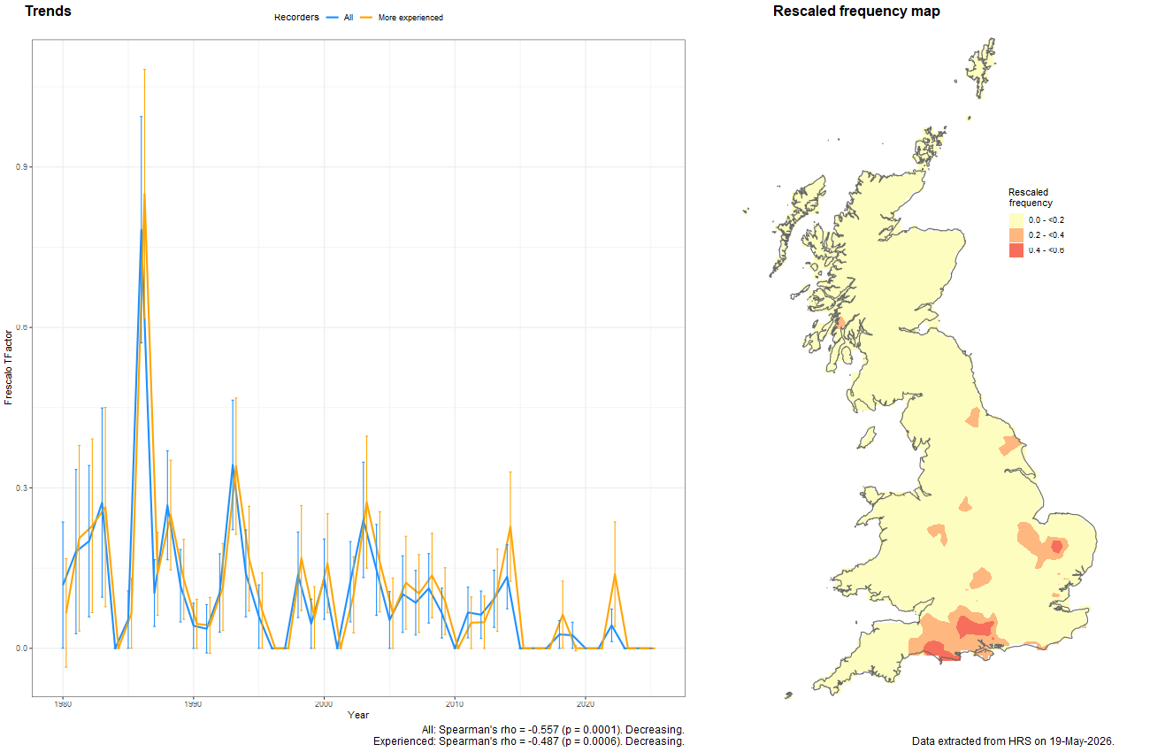 Trend plots for Cheilosia cynocephala