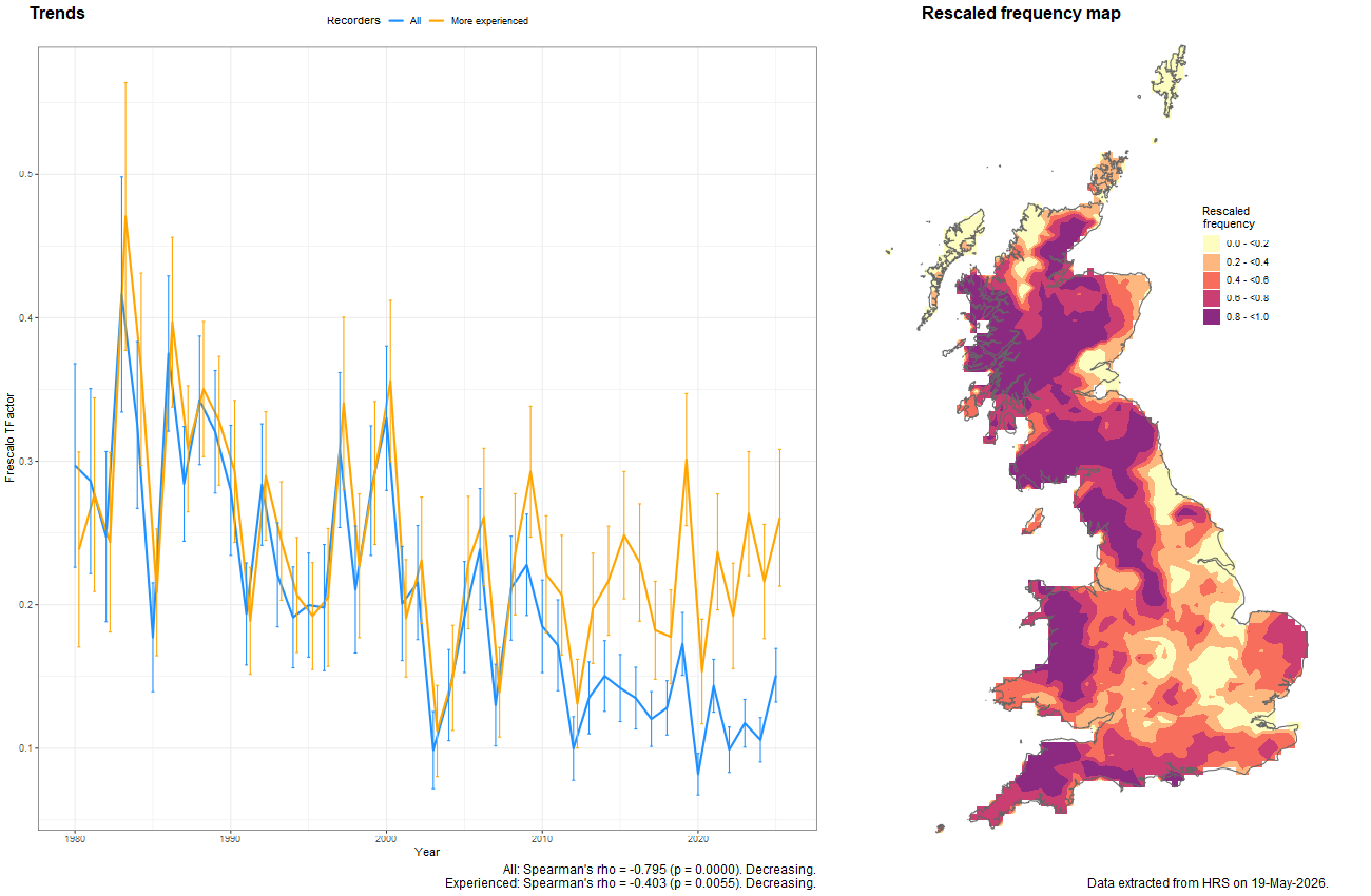 Trend plots for Cheilosia fraterna