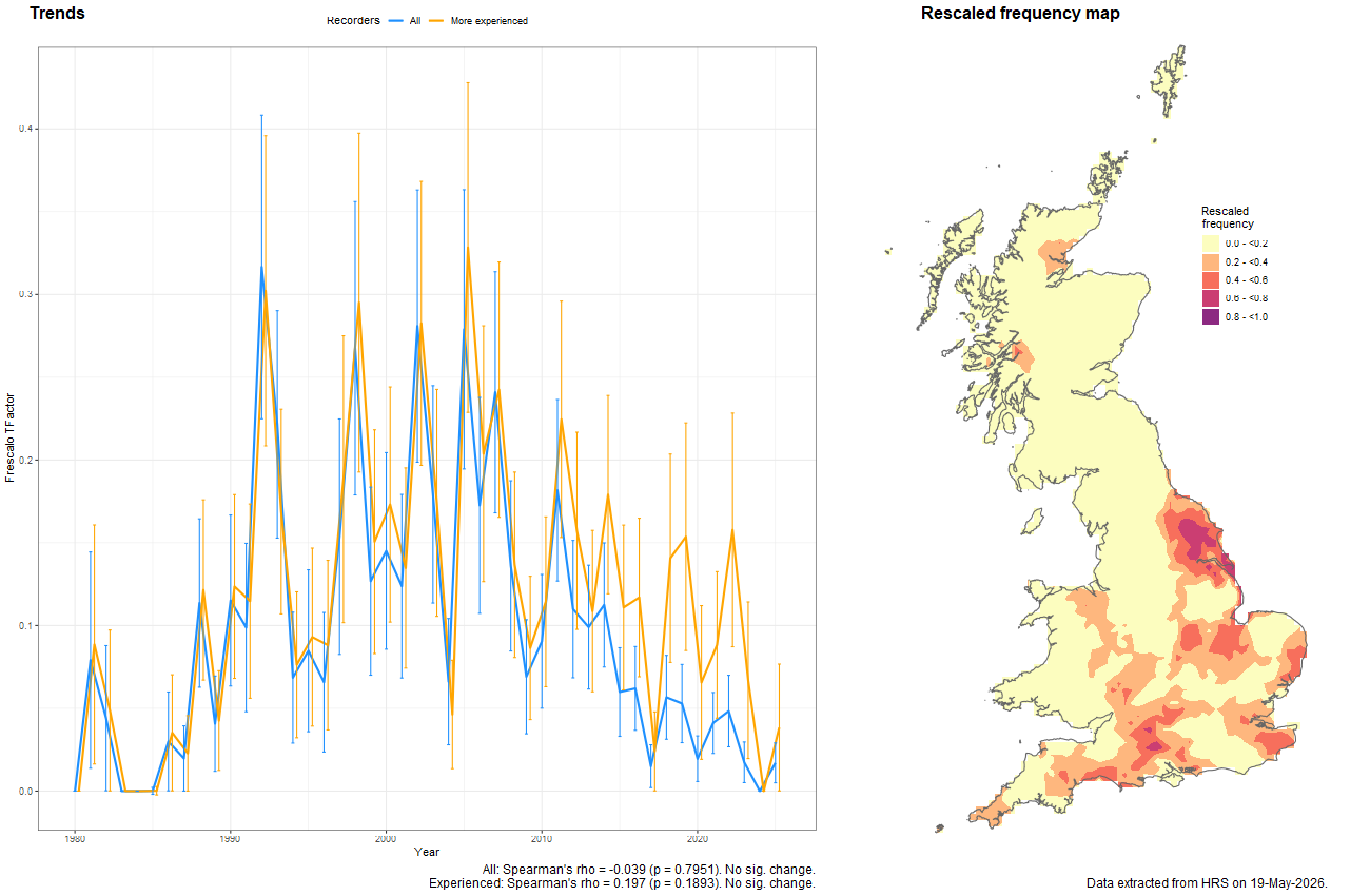 Trend plots for Cheilosia griseiventris