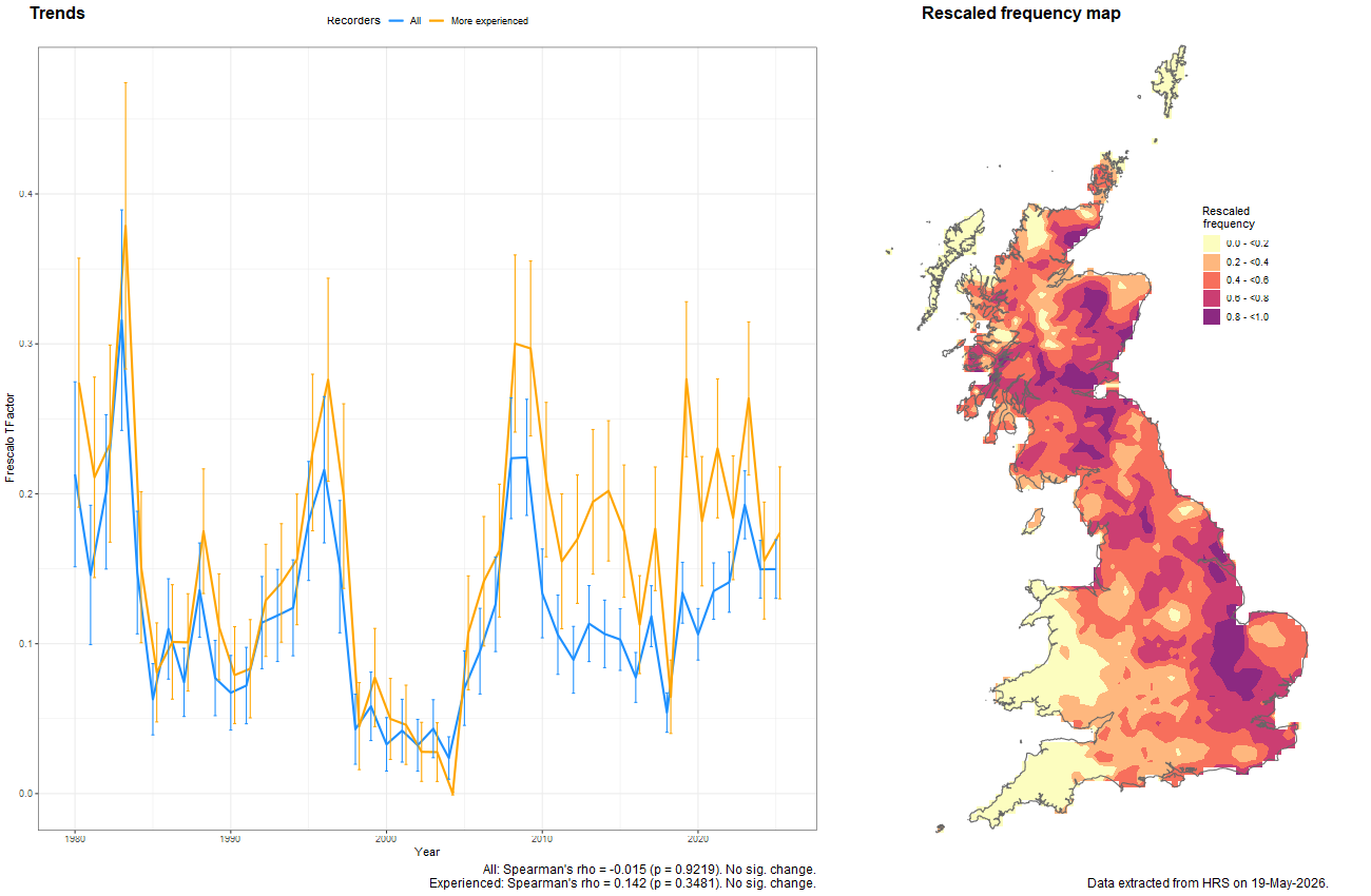 Trend plots for Cheilosia grossa