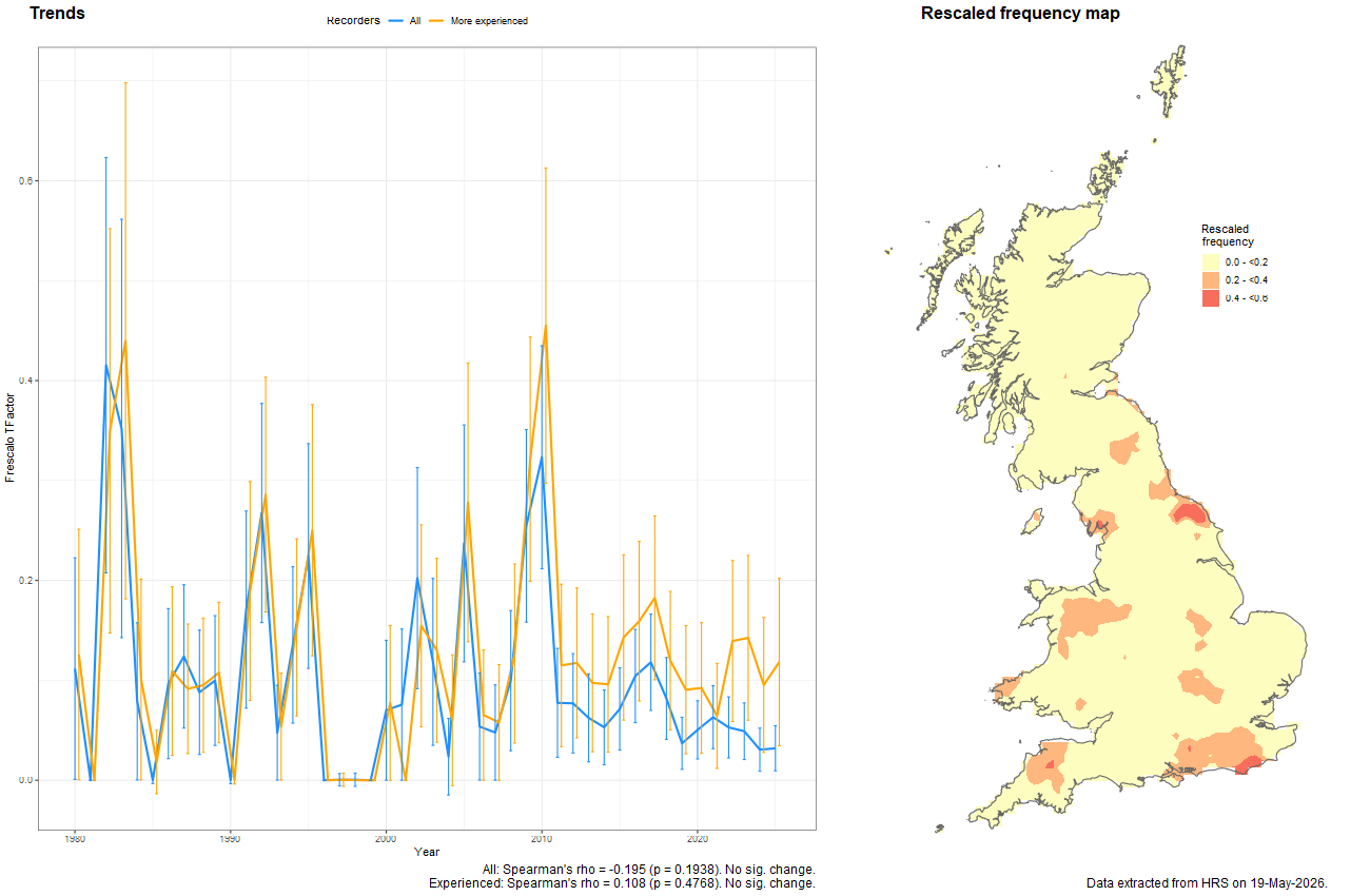 Trend plots for Cheilosia nebulosa
