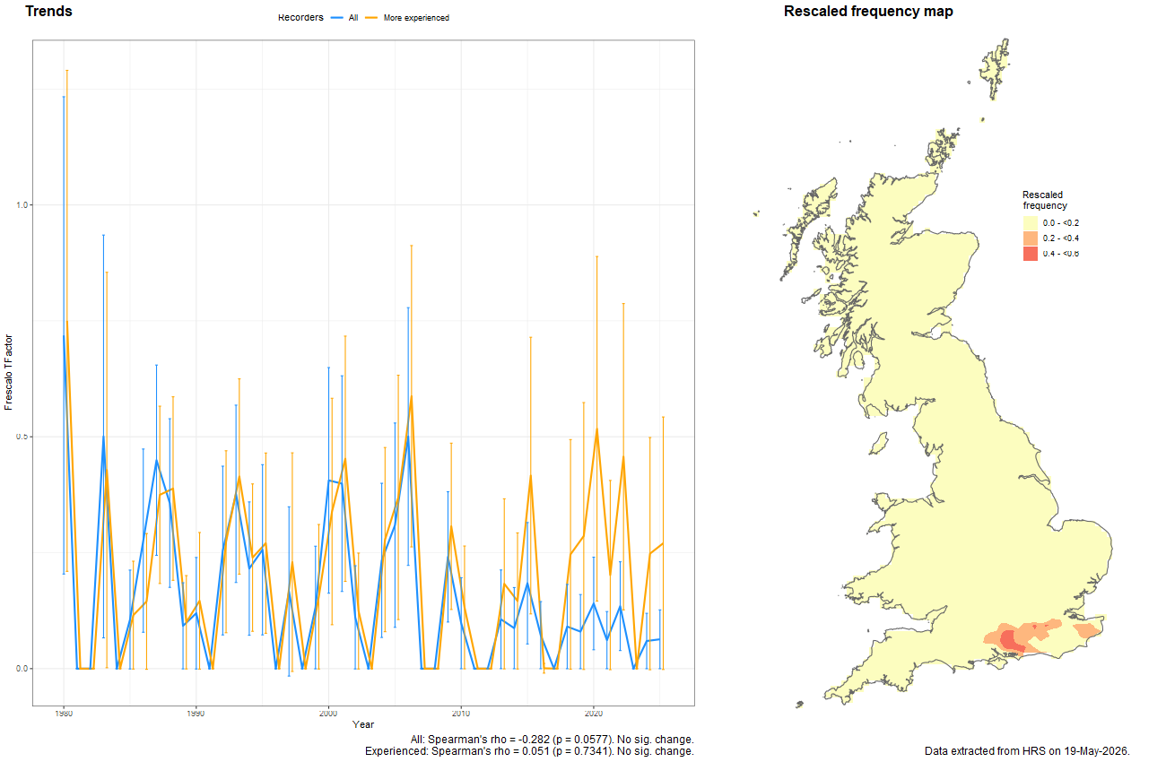 Trend plots for Cheilosia nigripes