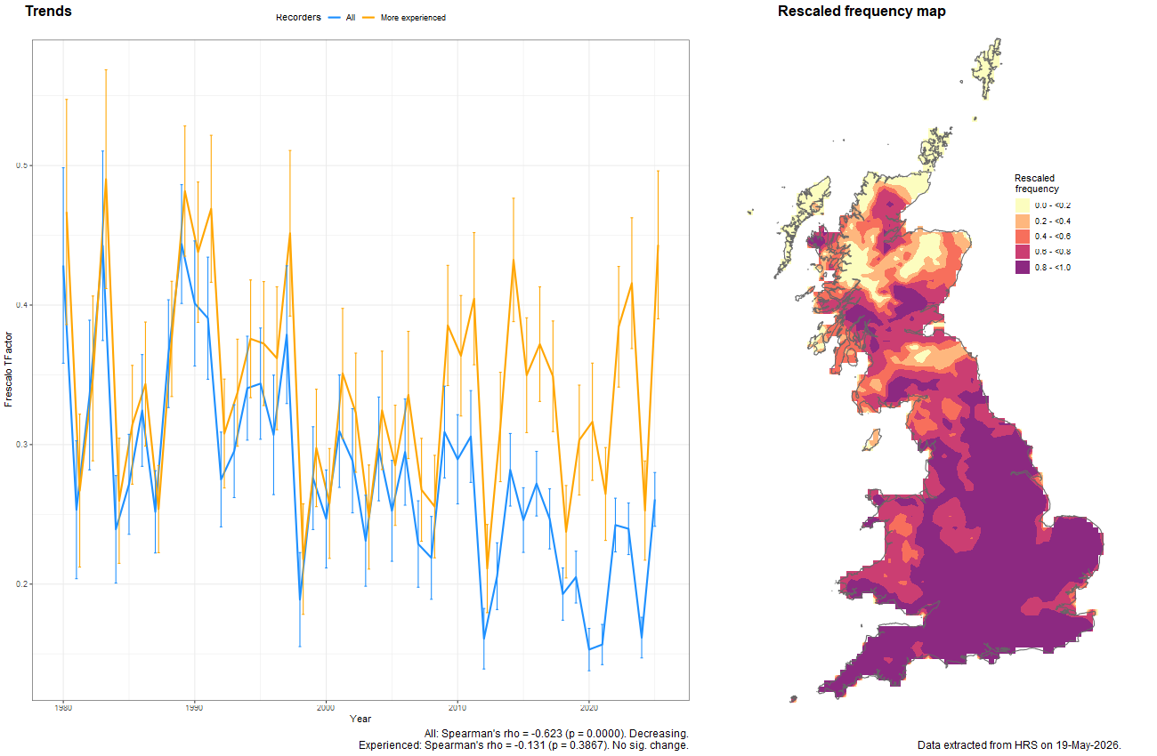 Trend plots for Cheilosia variabilis