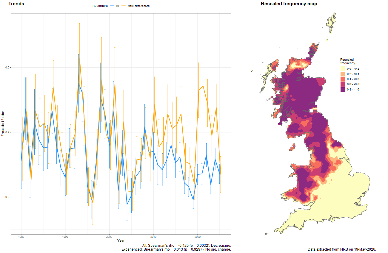 Trend plots for Chrysotoxum arcuatum