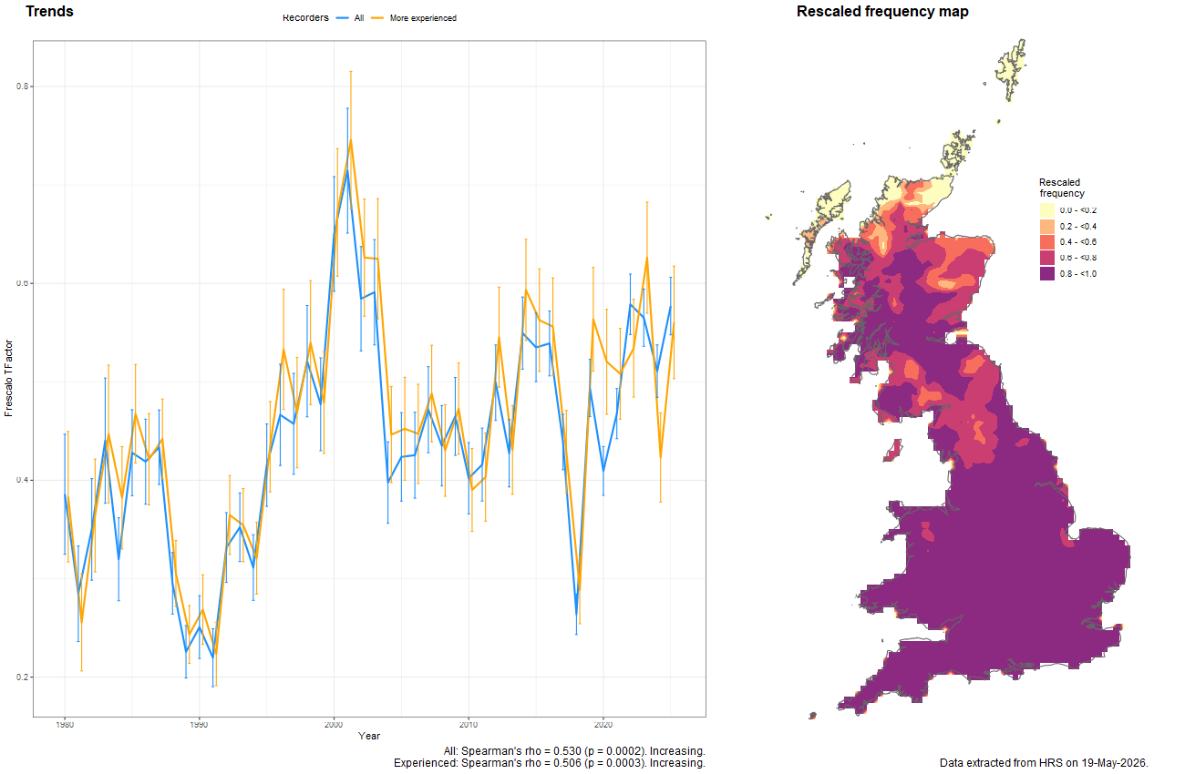 Trend plots for Chrysotoxum bicinctum