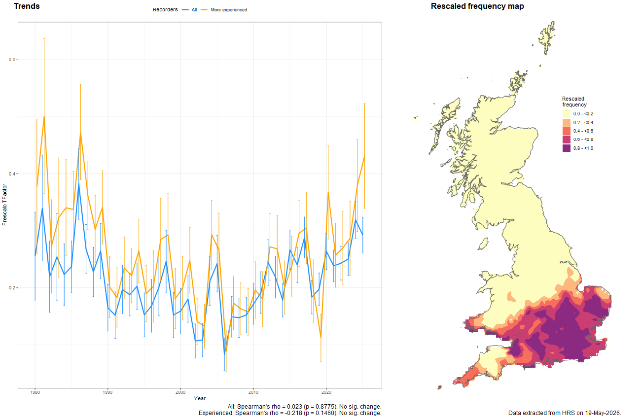 Trend plots for Chrysotoxum cautum