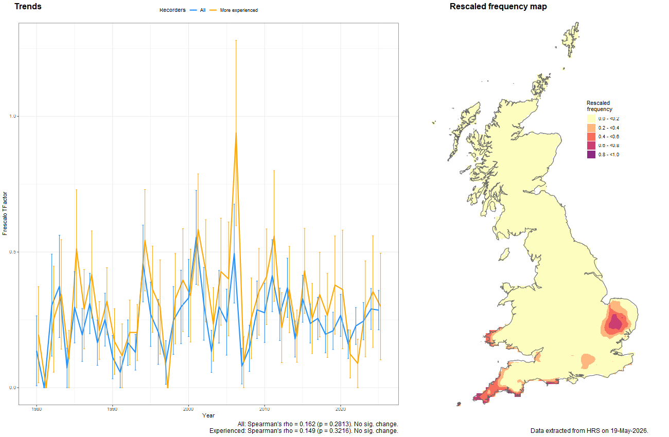 Trend plots for Chrysotoxum elegans