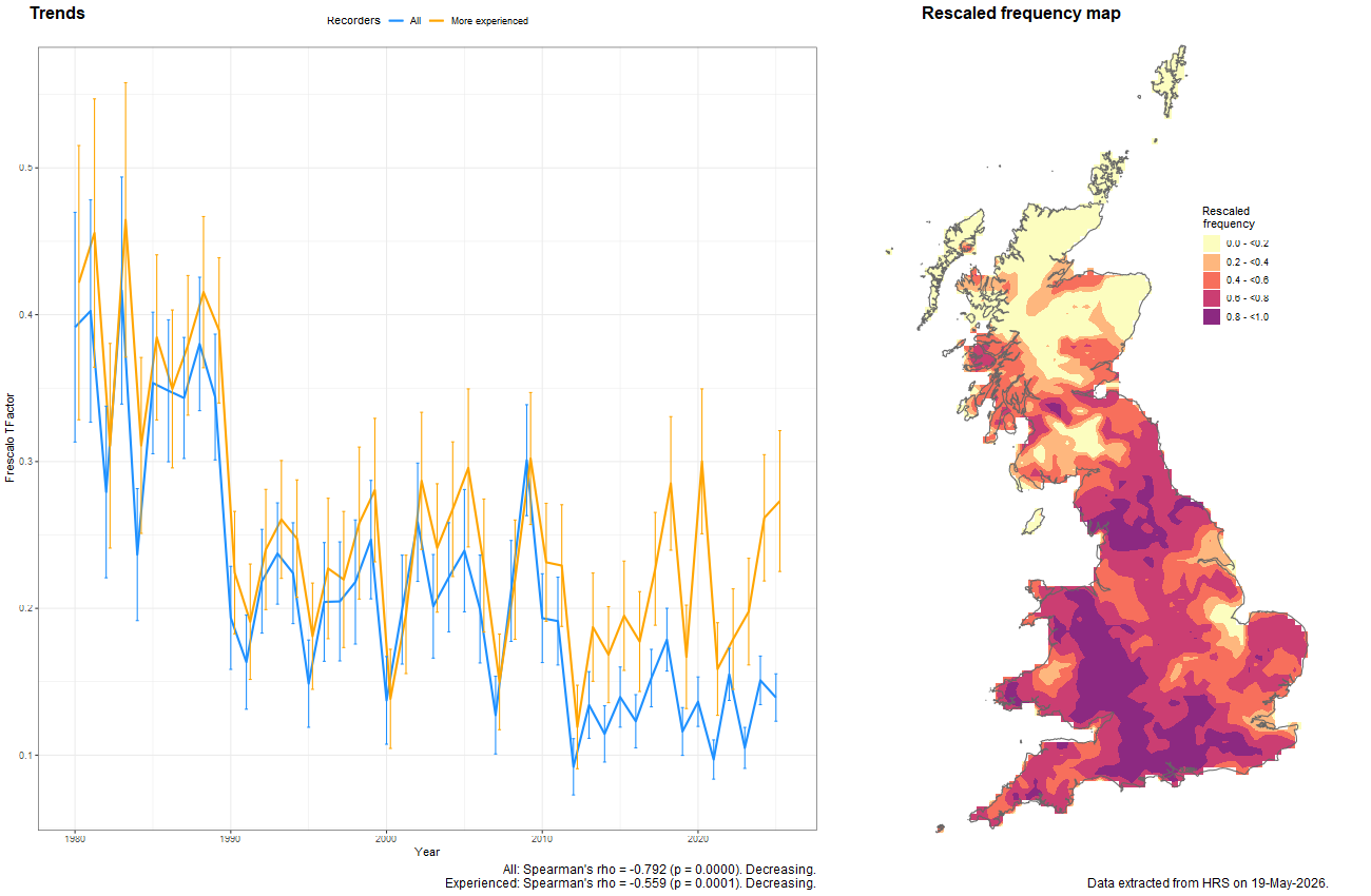 Trend plots for Criorhina berberina
