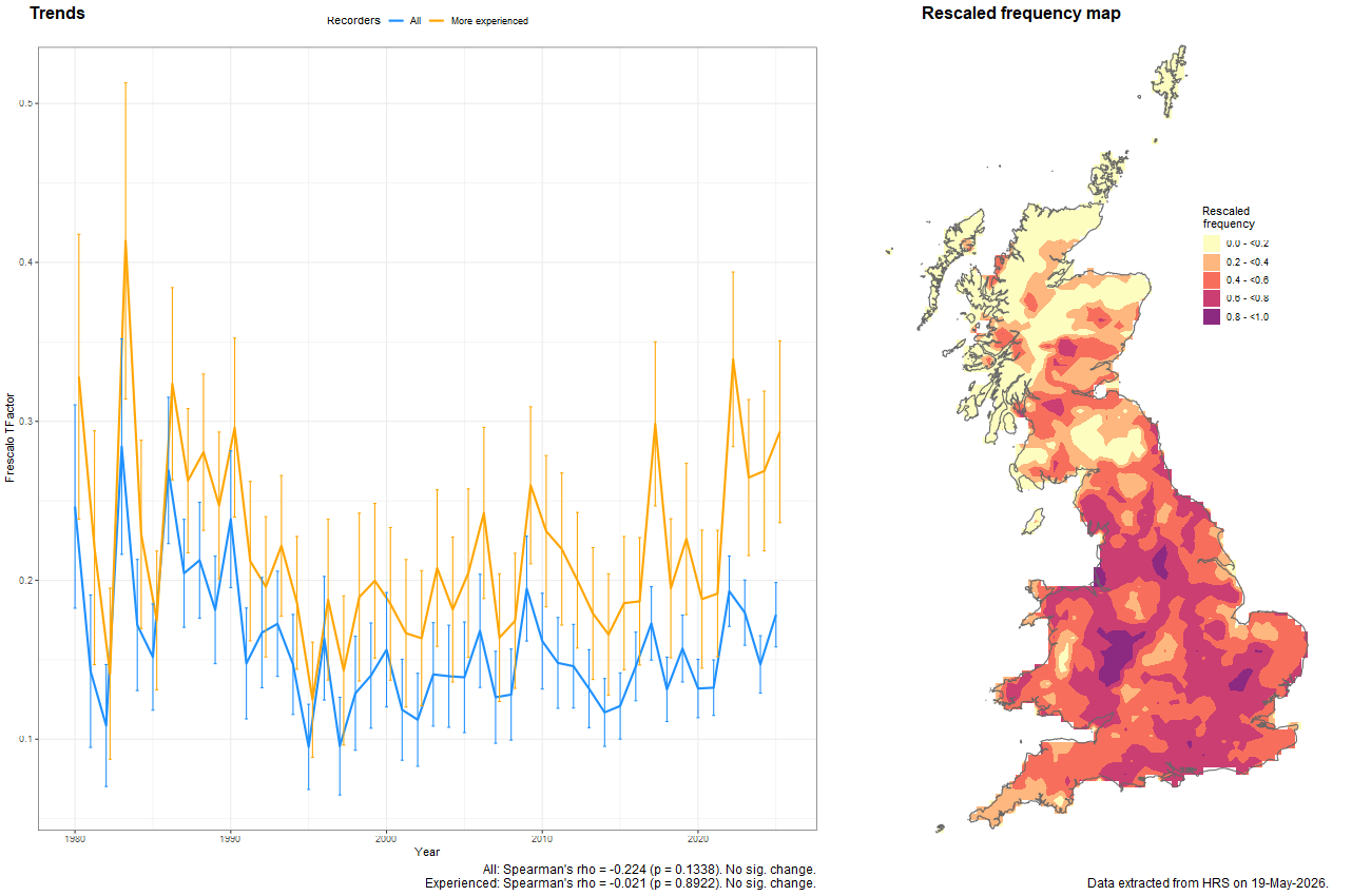 Trend plots for Criorhina floccosa
