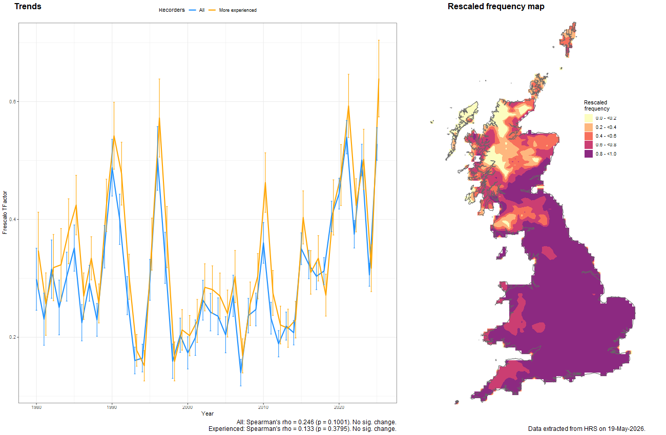 Trend plots for Dasysyrphus albostriatus