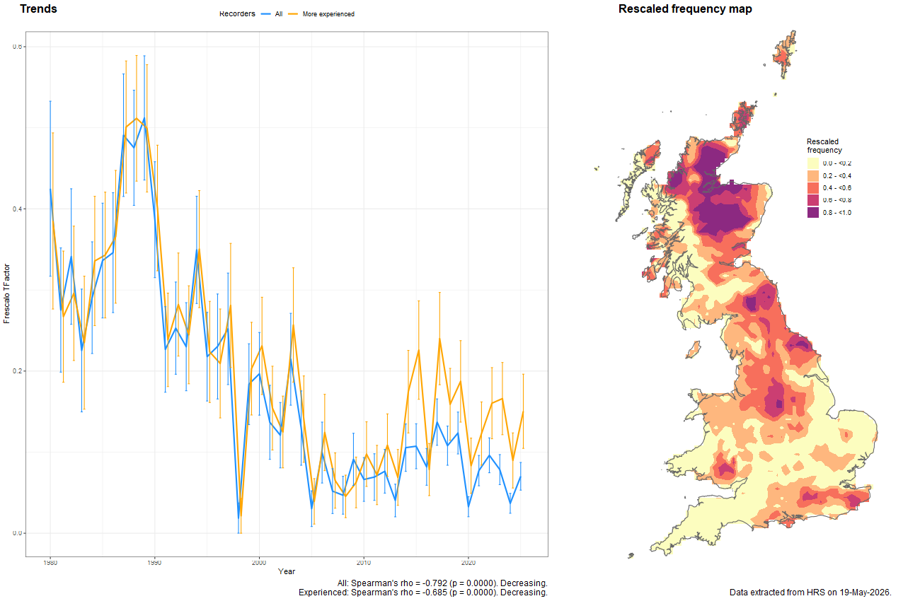 Trend plots for Dasysyrphus pinastri