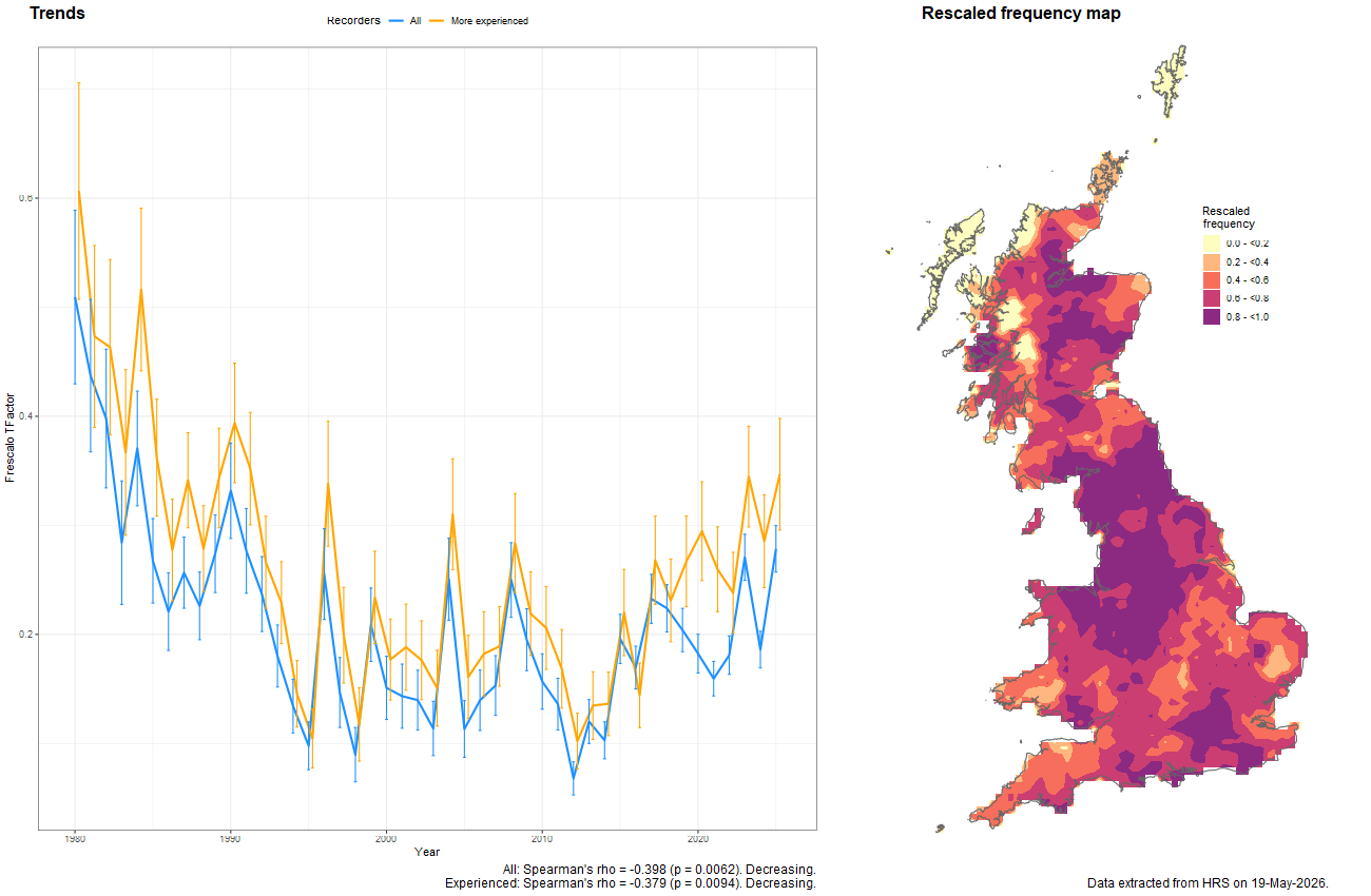 Trend plots for Dasysyrphus tricinctus