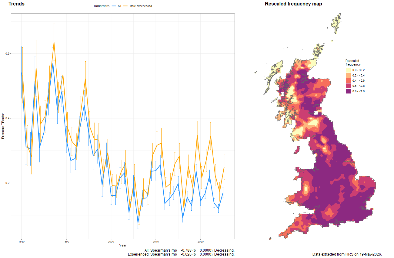 Trend plots for Dasysyrphus venustus