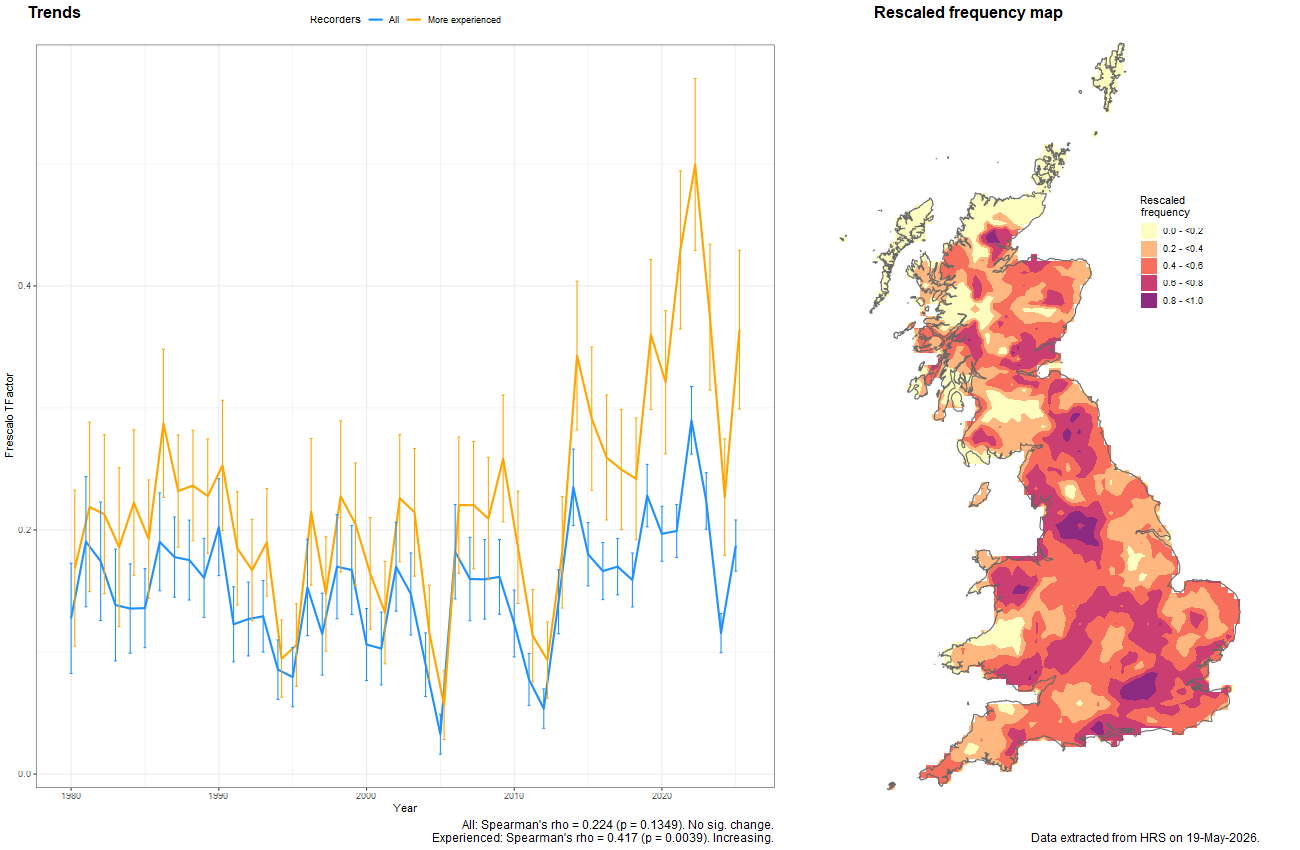 Trend plots for Didea fasciata