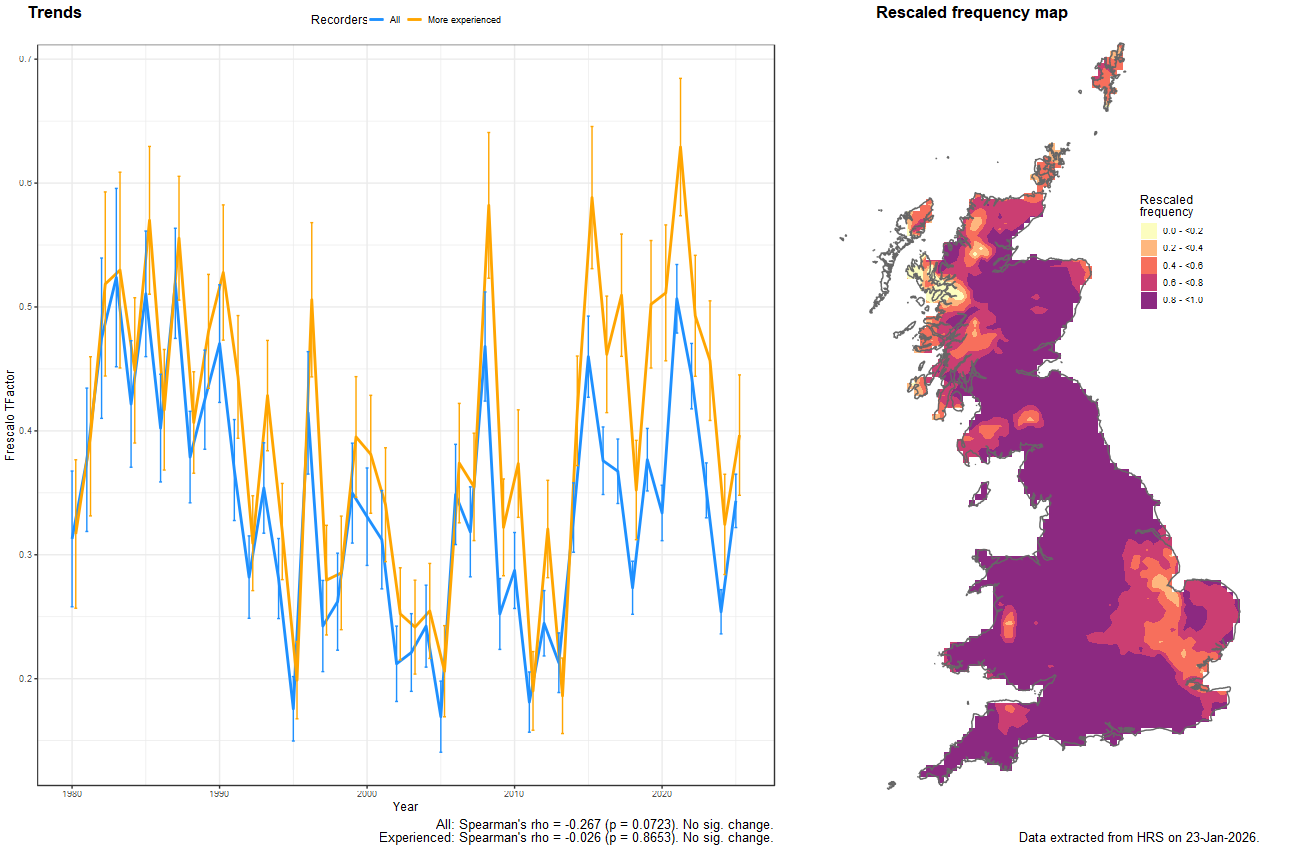Trend plots for Epistrophe grossulariae