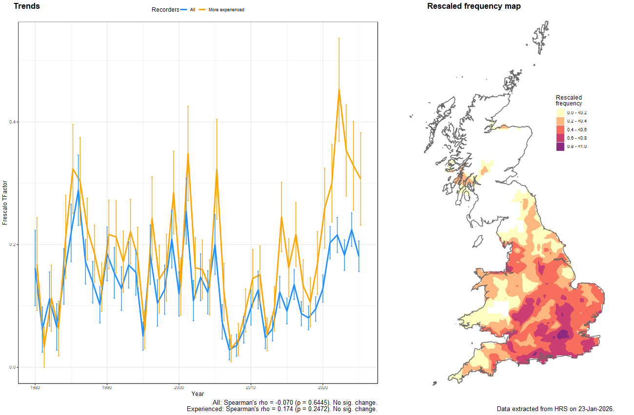 Trend plots for Epistrophe nitidicollis