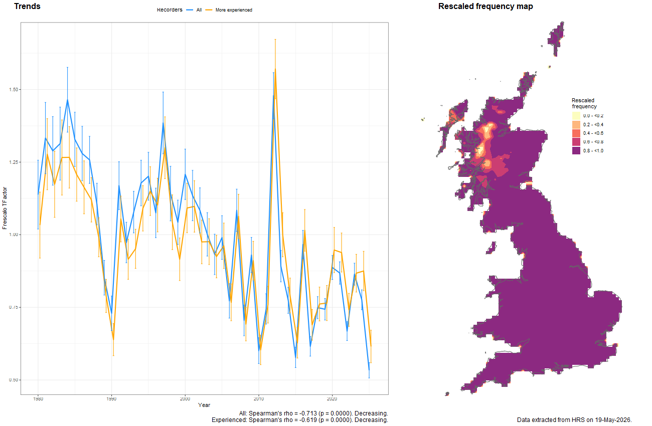 Trend plots for Eristalis arbustorum