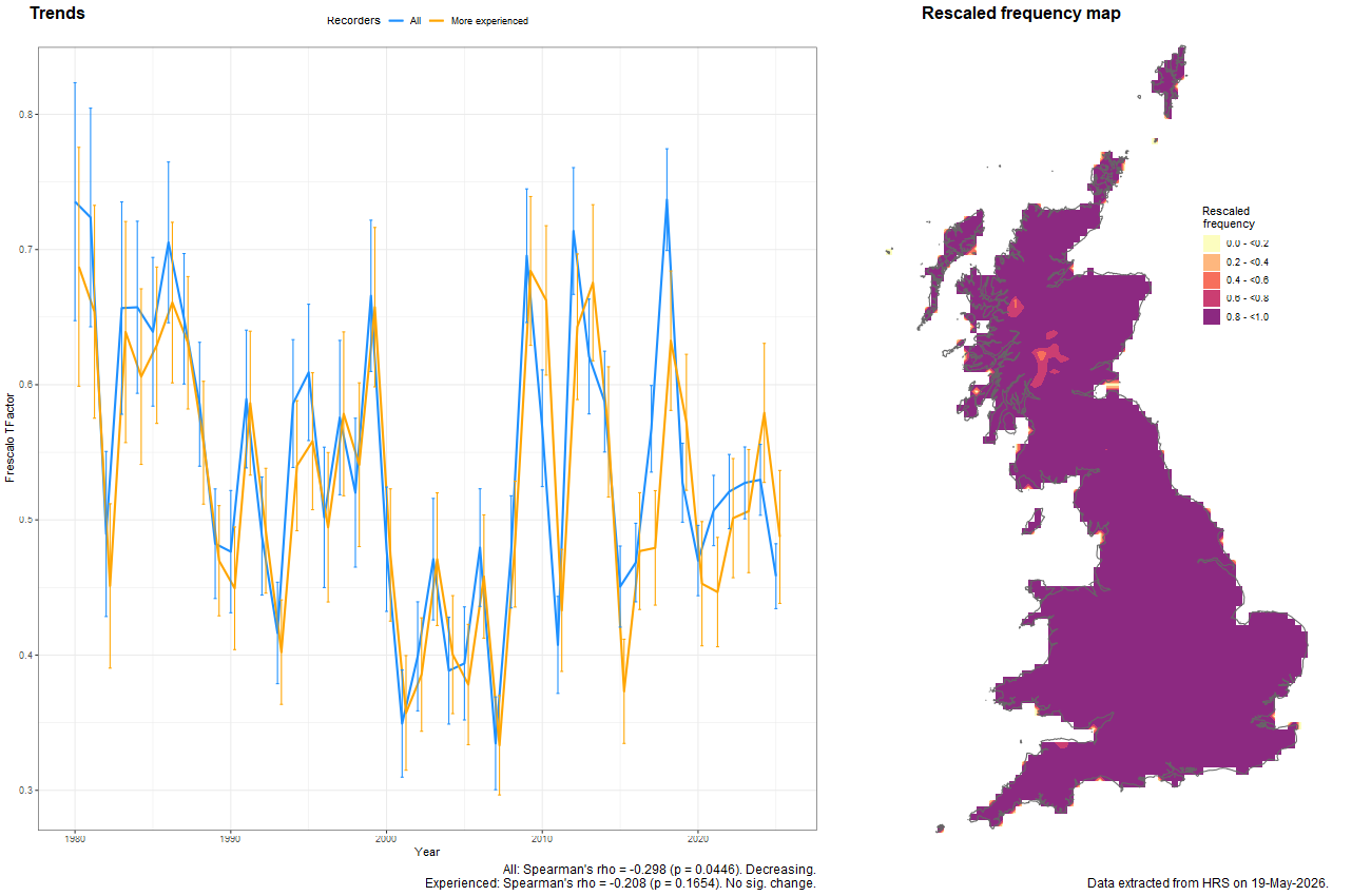 Trend plots for Eristalis intricaria