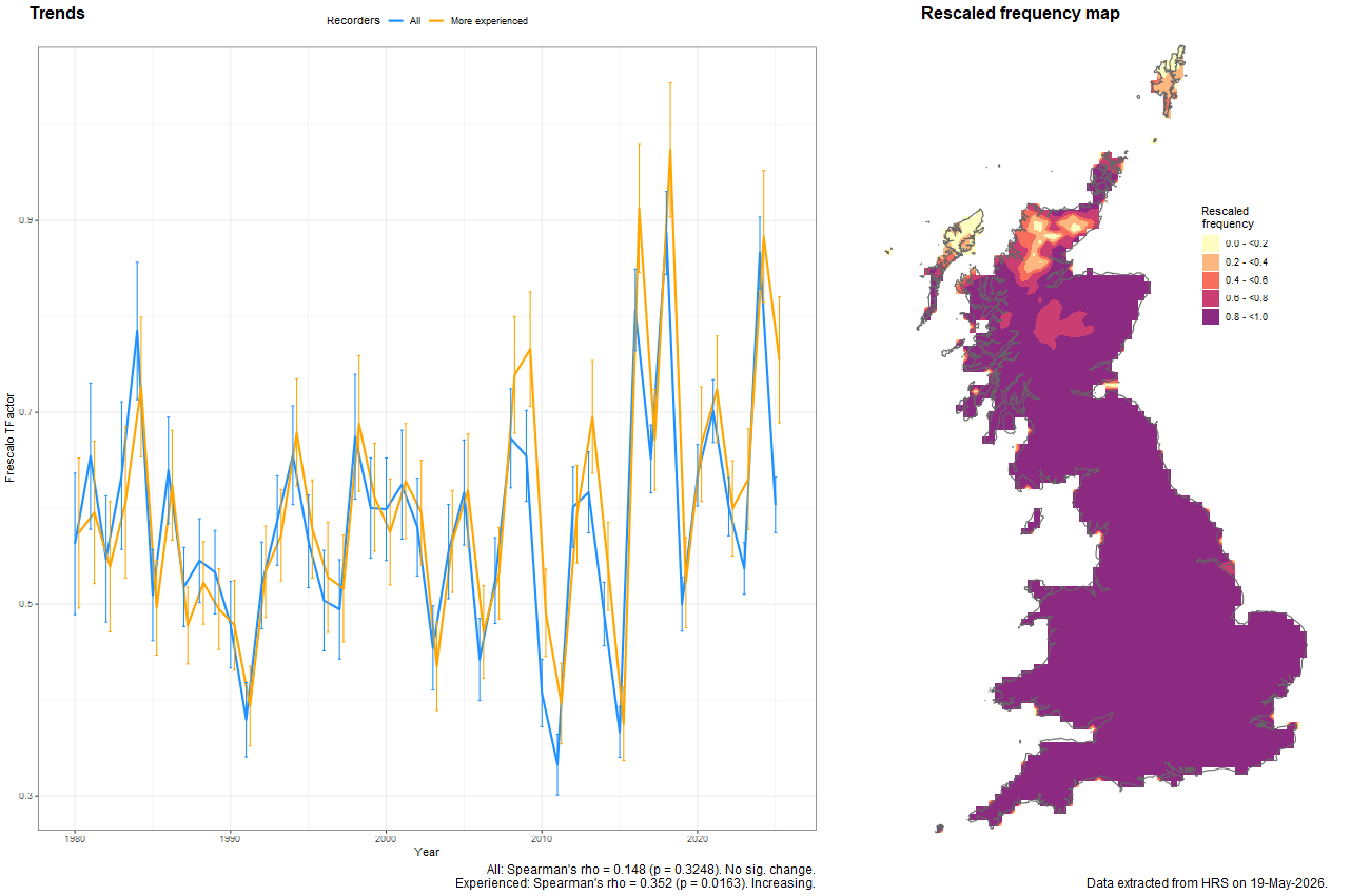 Trend plots for Eristalis nemorum