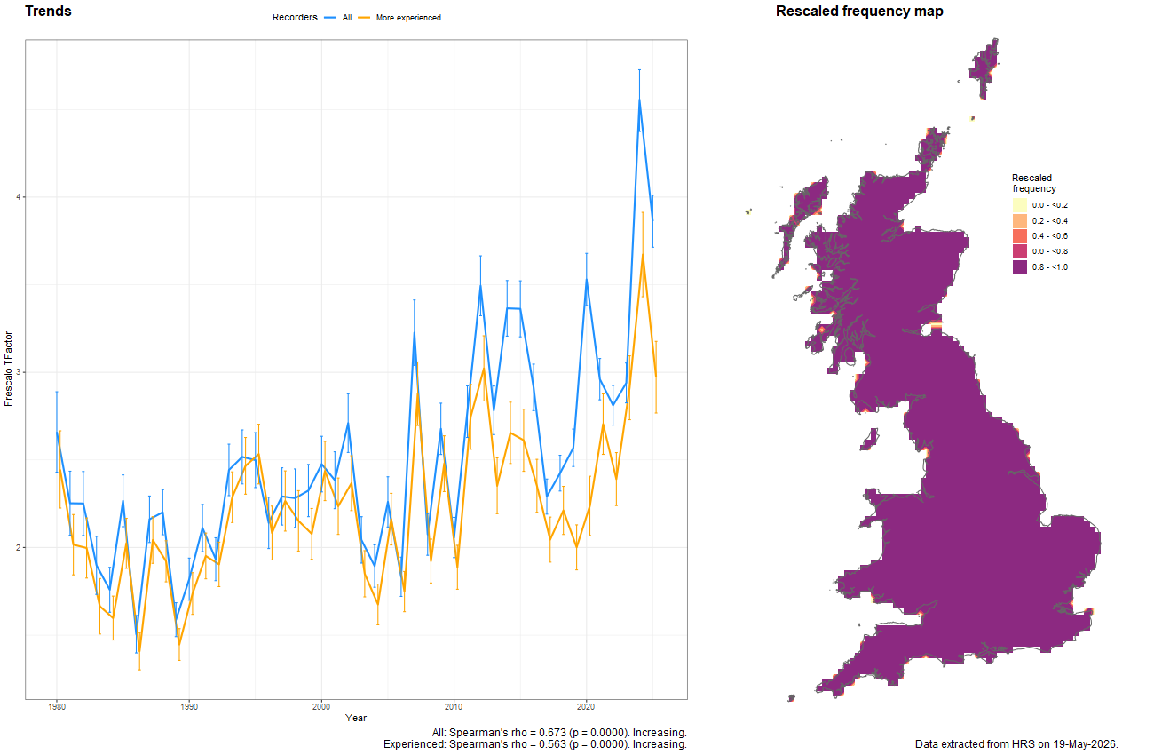 Trend plots for Eristalis pertinax