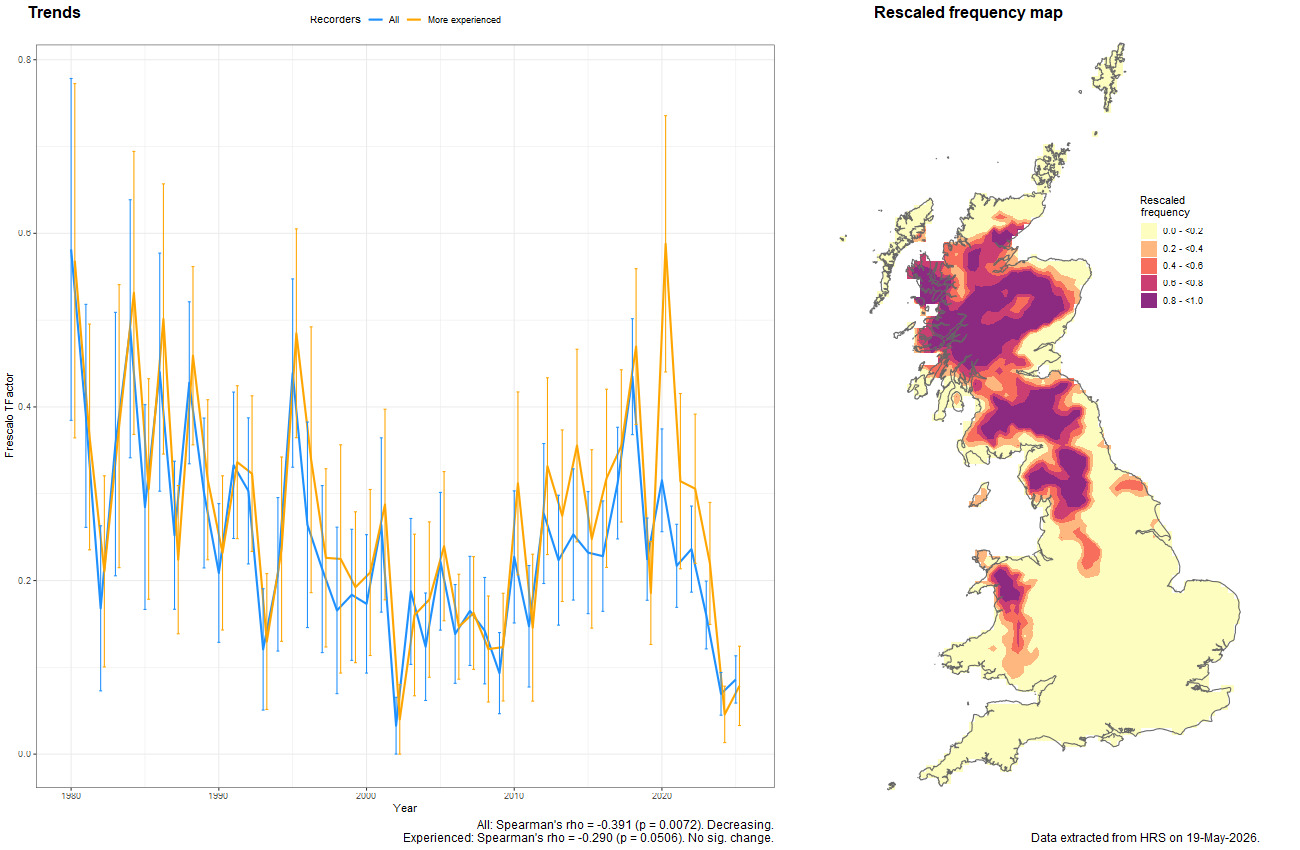 Trend plots for Eristalis rupium