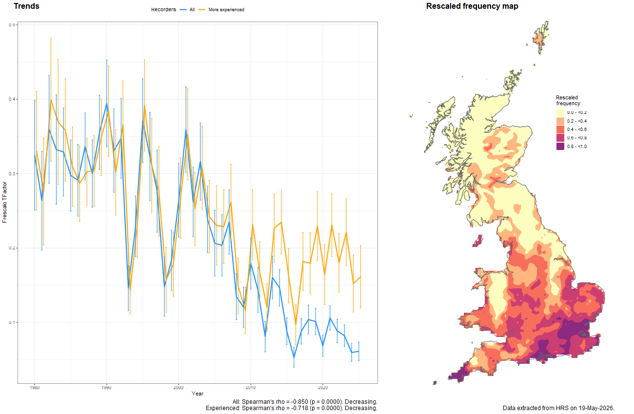 Trend plots for Eumerus funeralis