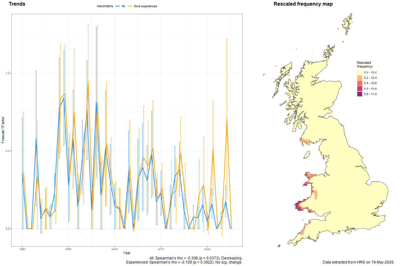 Trend plots for Eumerus sabulonum