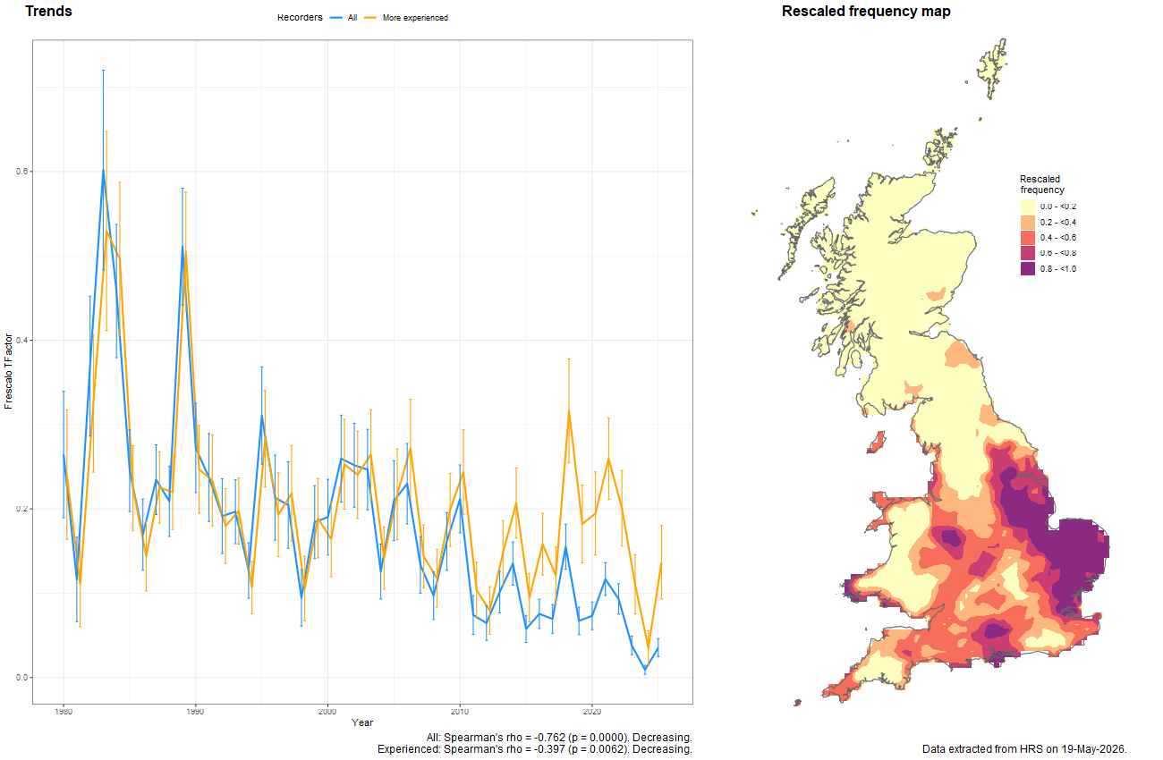 Trend plots for Eumerus strigatus