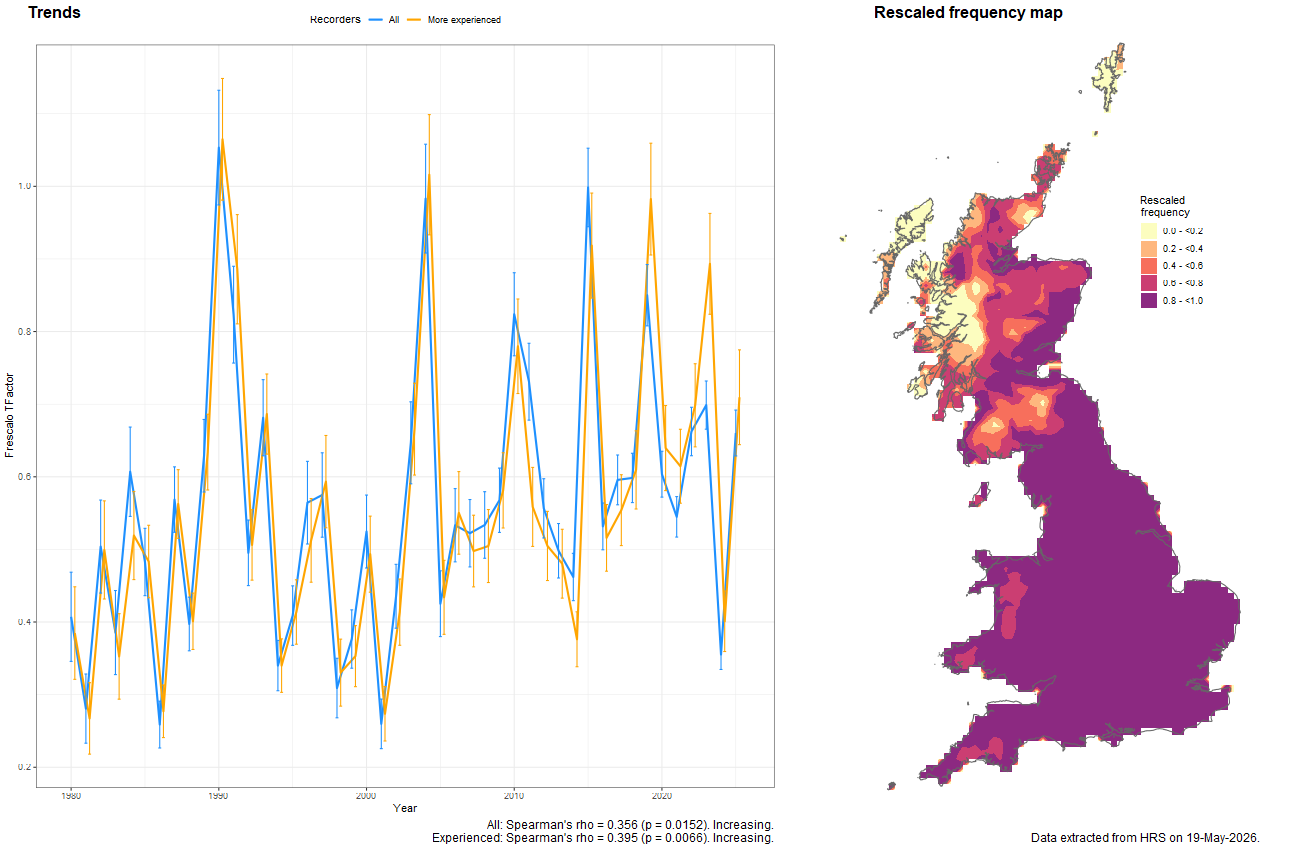 Trend plots for Eupeodes luniger