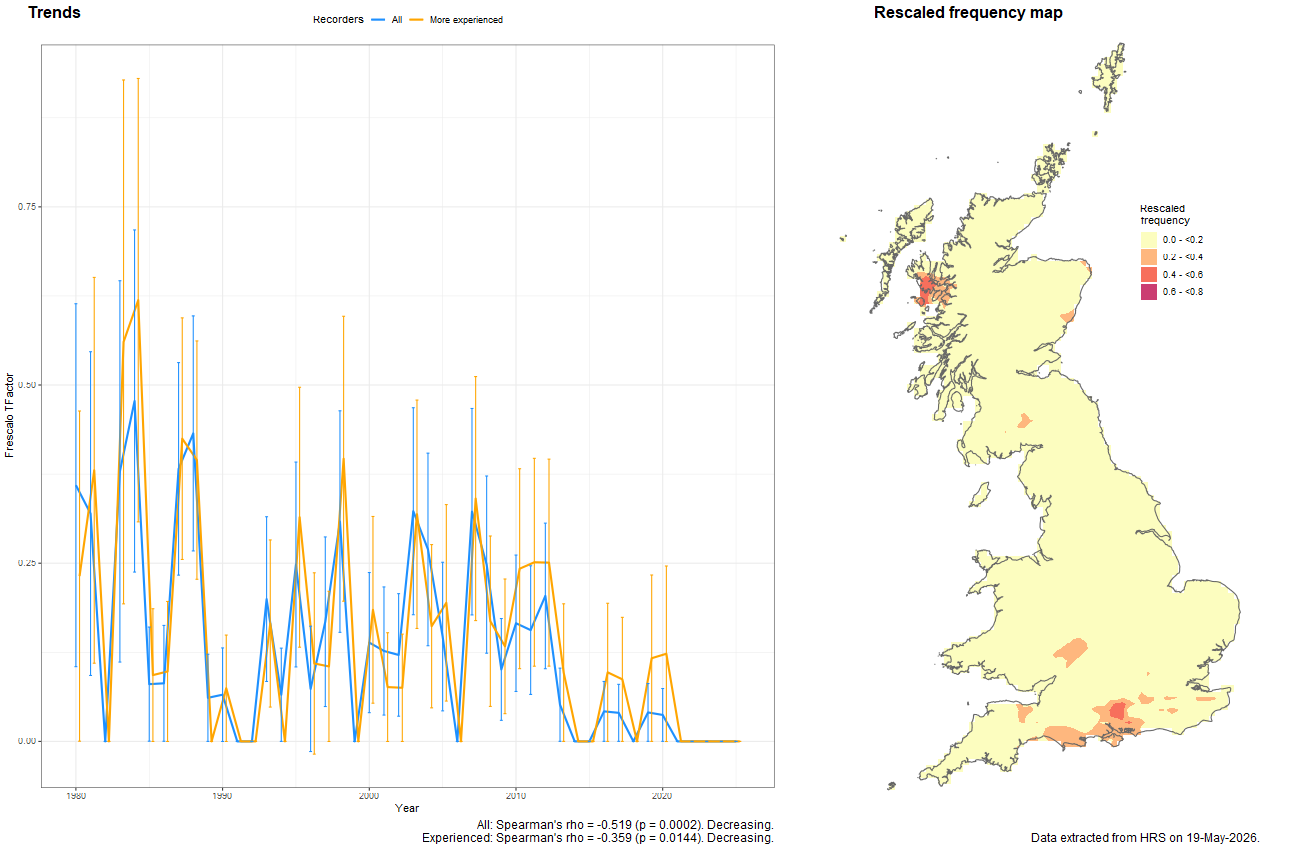 Trend plots for Eupeodes nitens