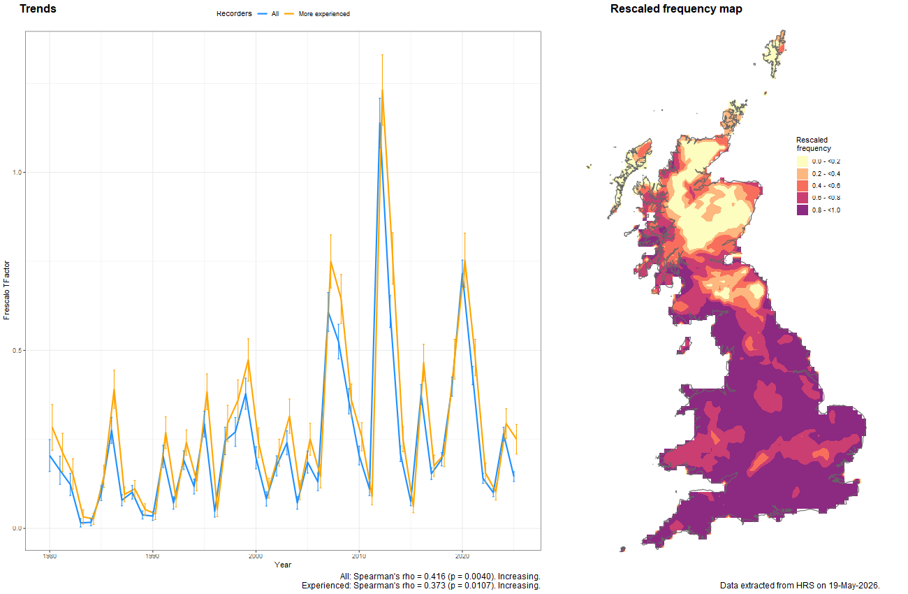 Trend plots for Helophilus trivittatus