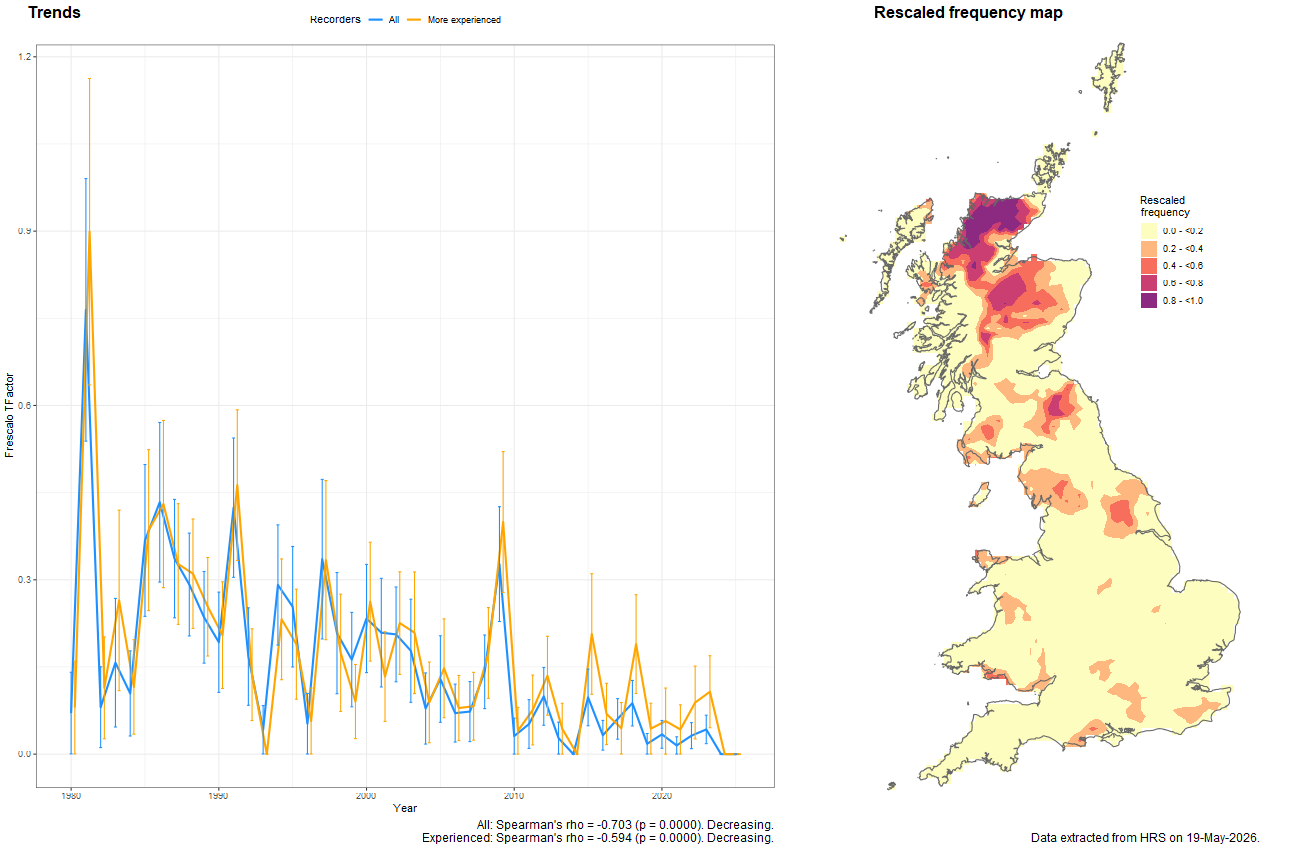 Trend plots for Melanogaster aerosa