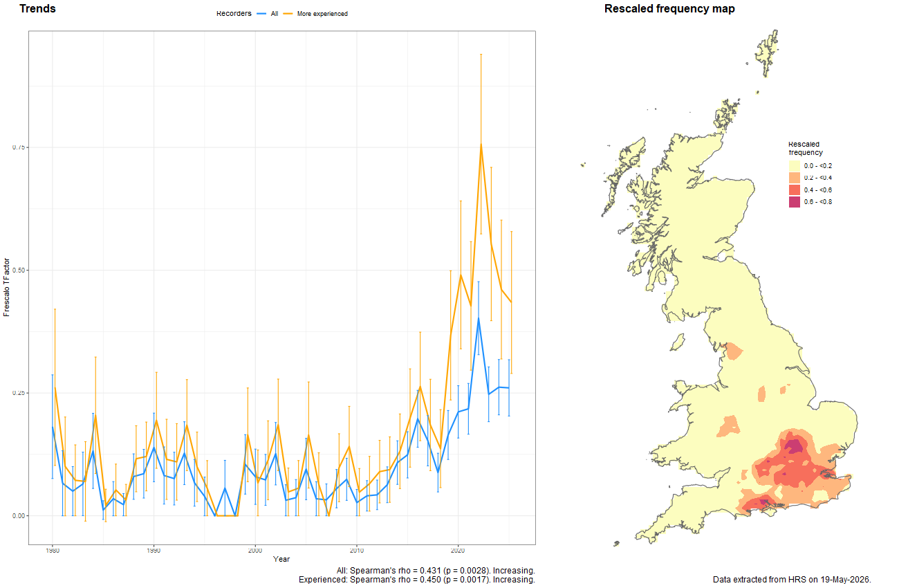 Trend plots for Meligramma euchromum